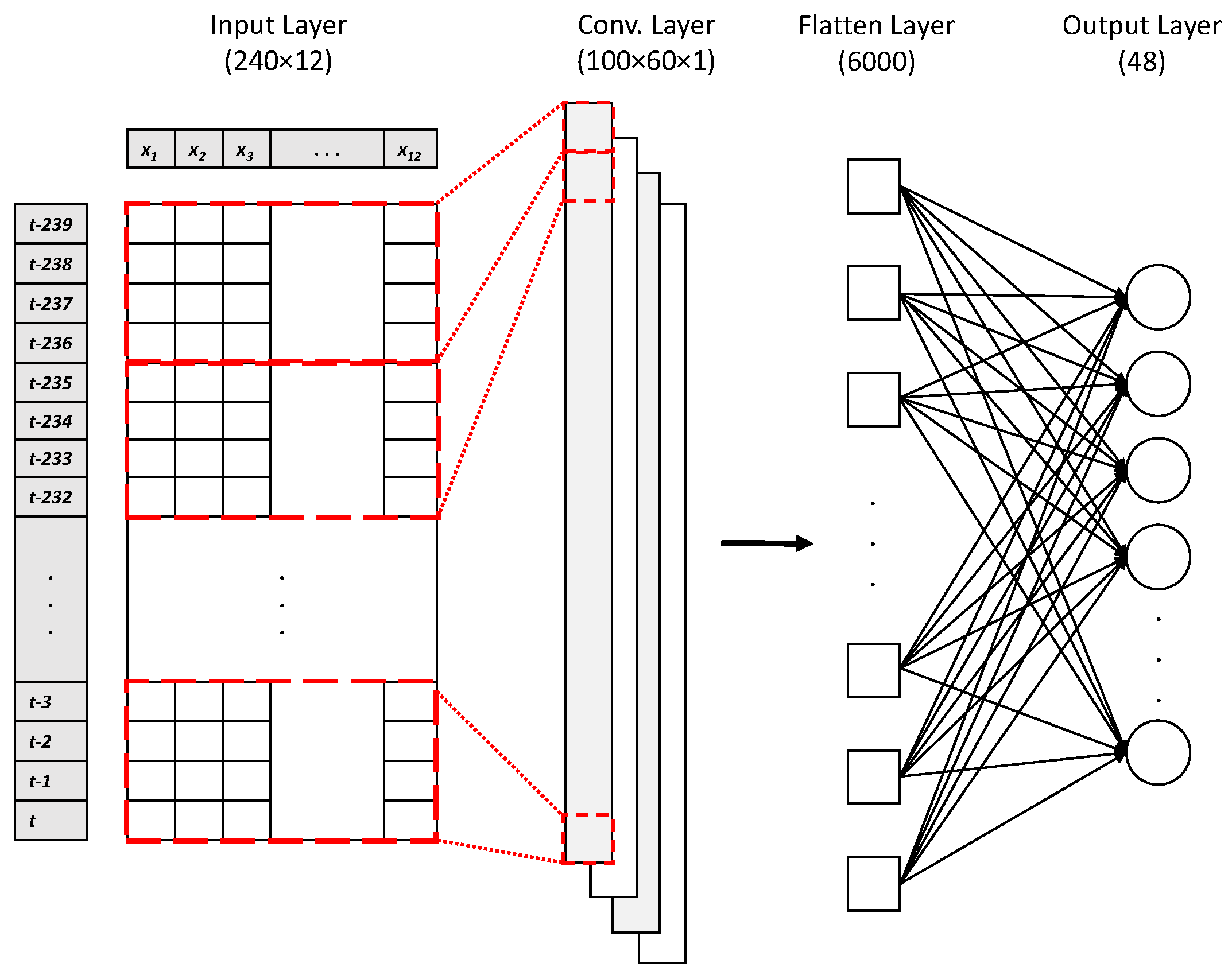 Atmosphere 14 00239 g003 Atmosphere 14 00239 g003