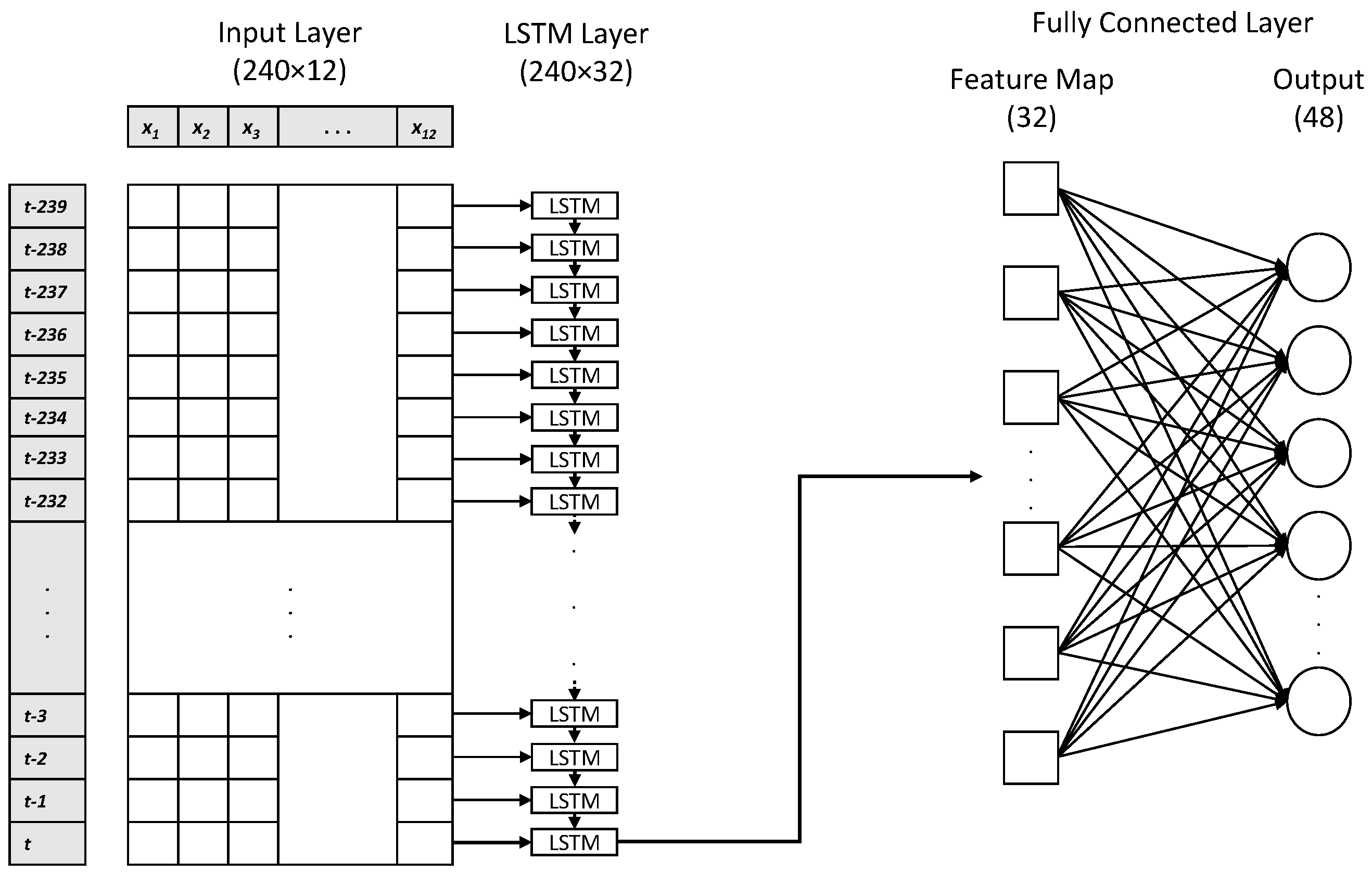 Atmosphere 14 00239 g005 Atmosphere 14 00239 g005