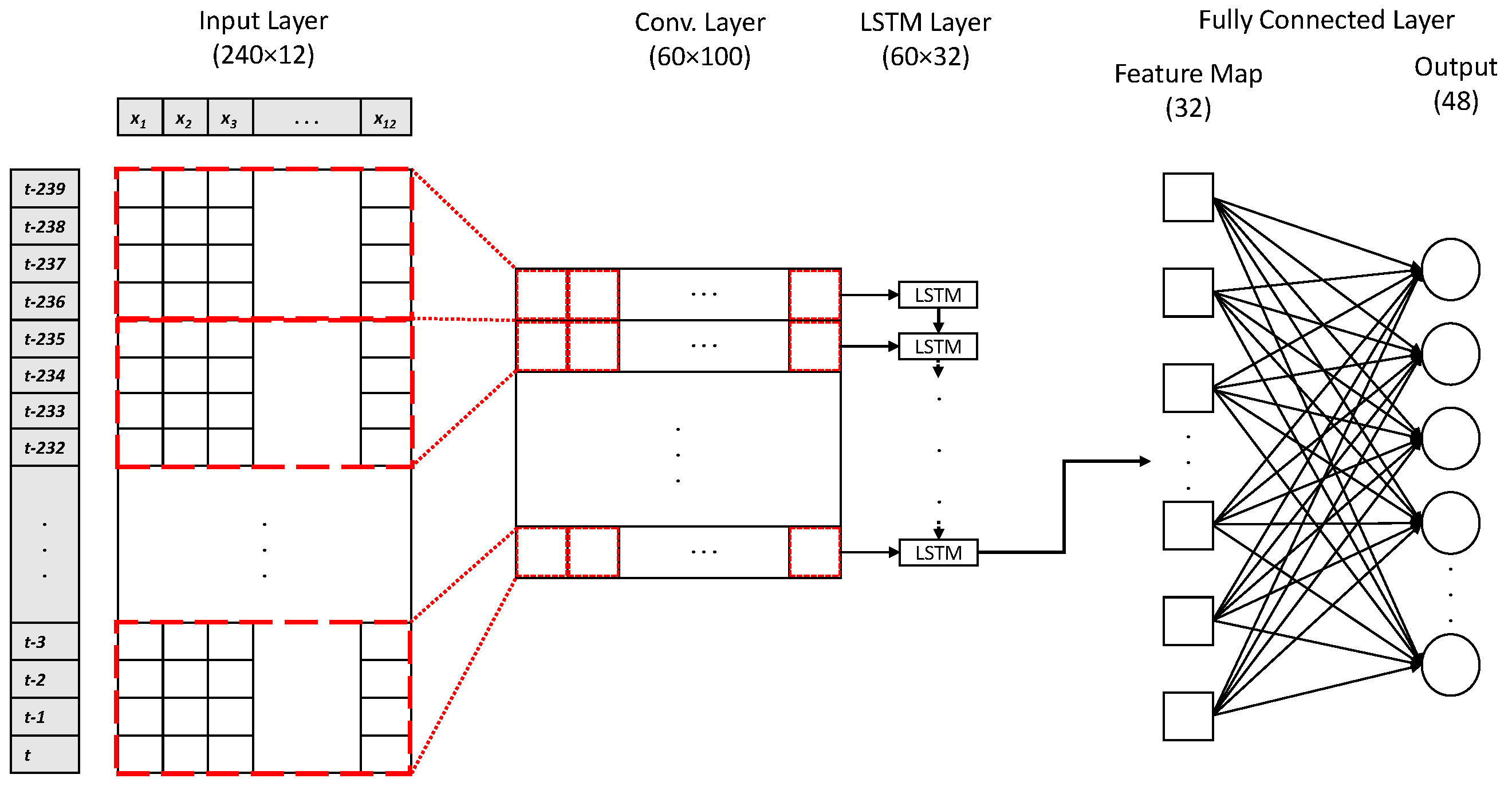 Atmosphere 14 00239 g006 Atmosphere 14 00239 g006
