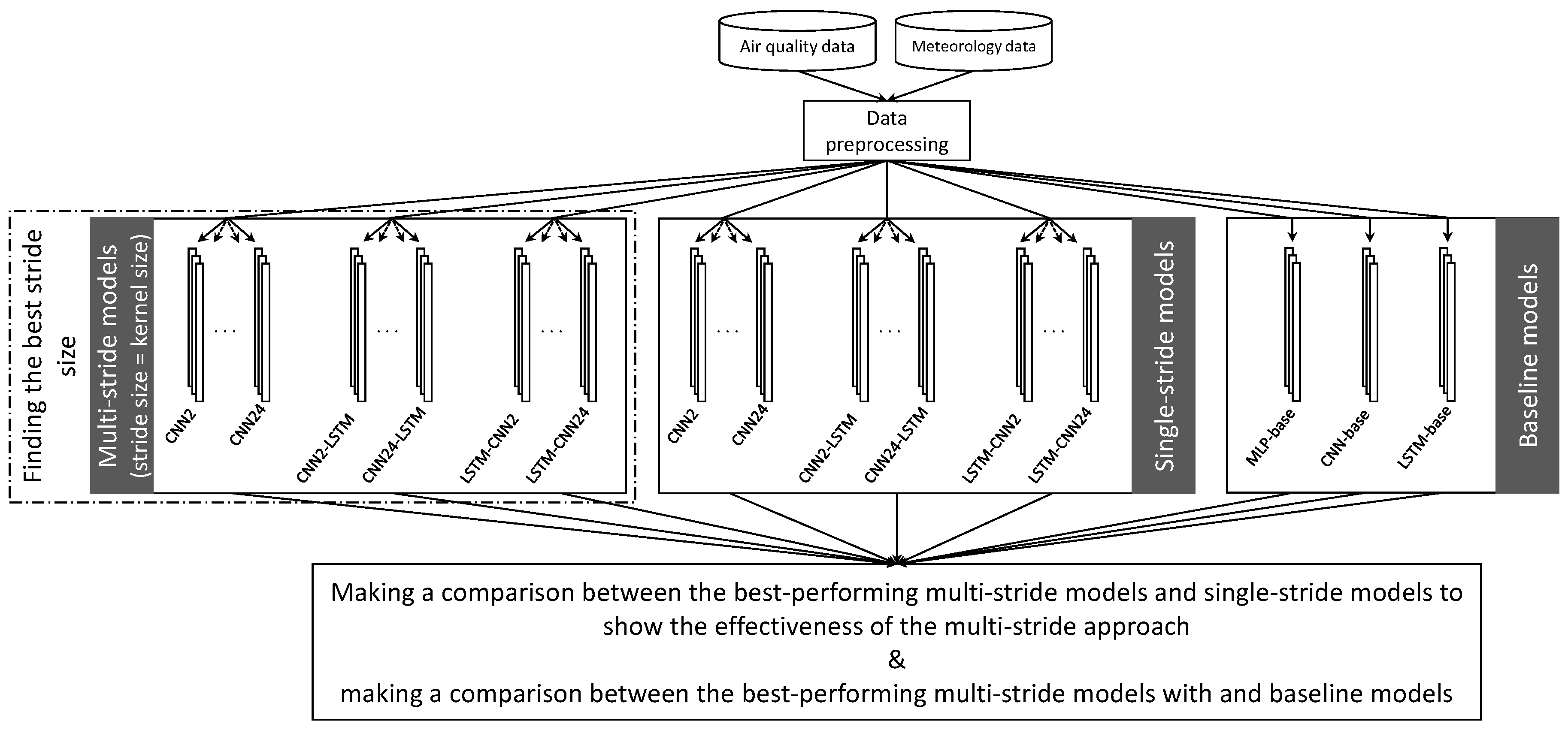 Atmosphere 14 00239 g007 Atmosphere 14 00239 g007