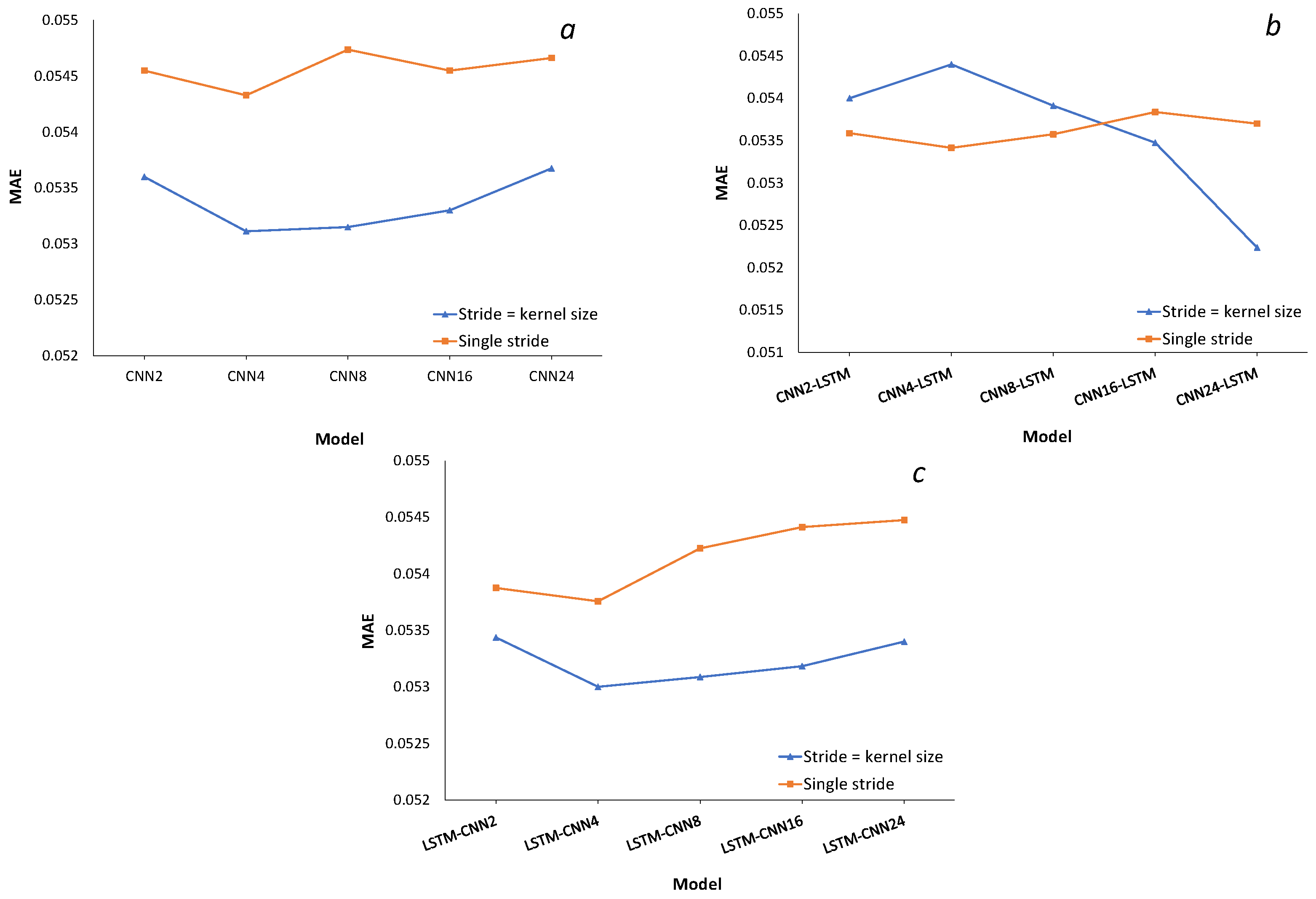 Atmosphere 14 00239 g008 Atmosphere 14 00239 g008