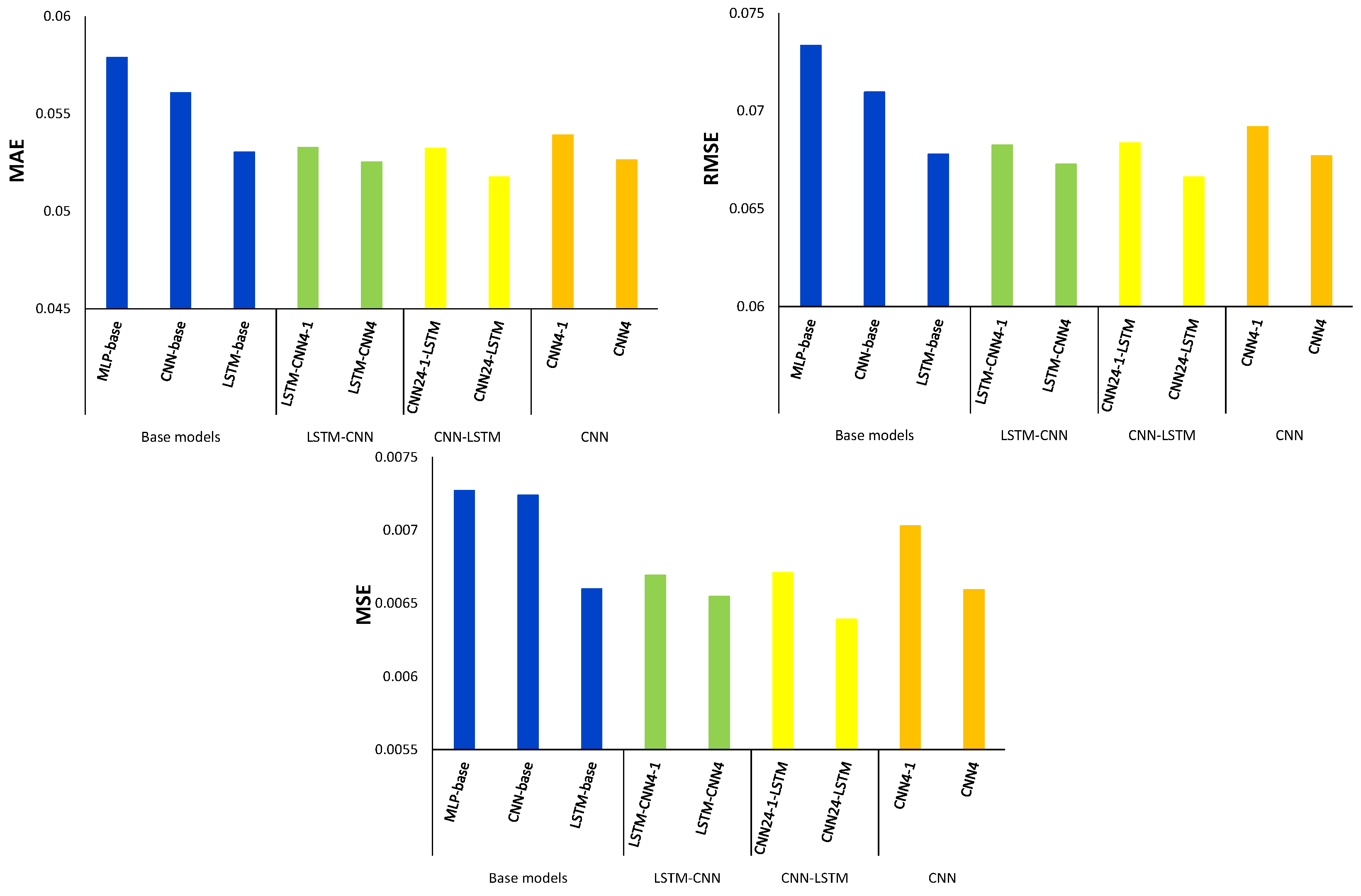 Atmosphere 14 00239 g009 Atmosphere 14 00239 g009