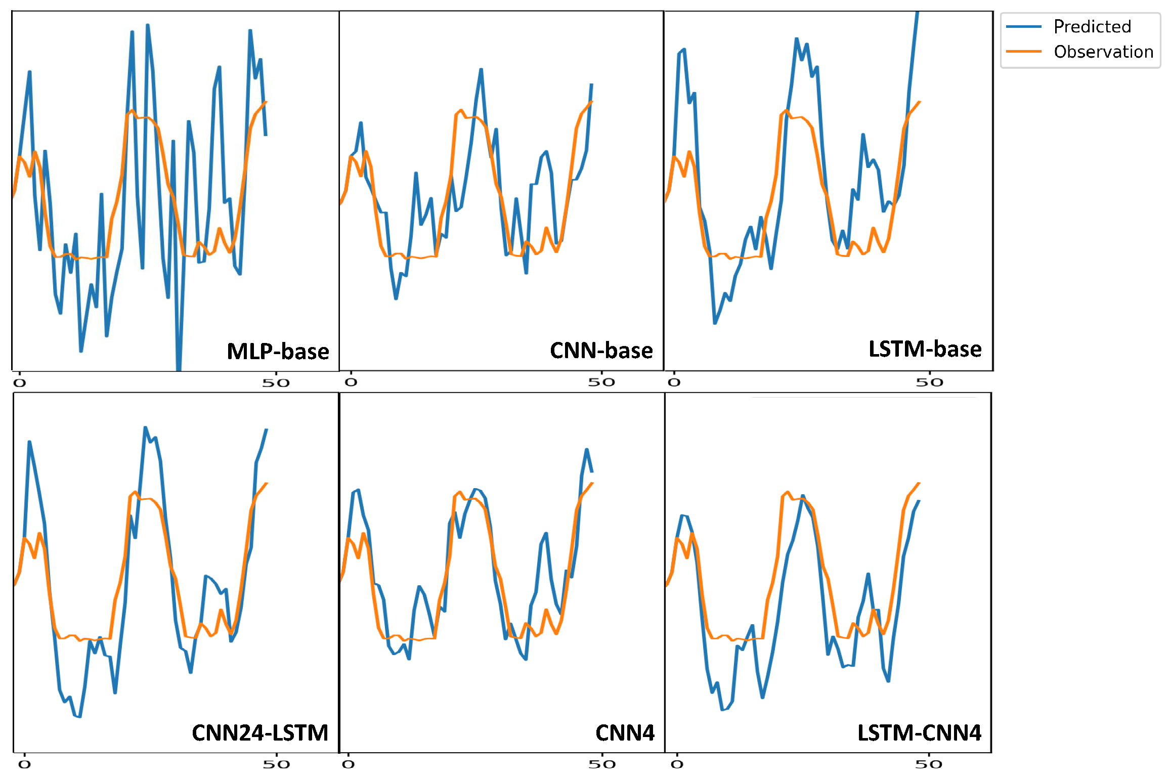 Atmosphere 14 00239 g010 Atmosphere 14 00239 g010