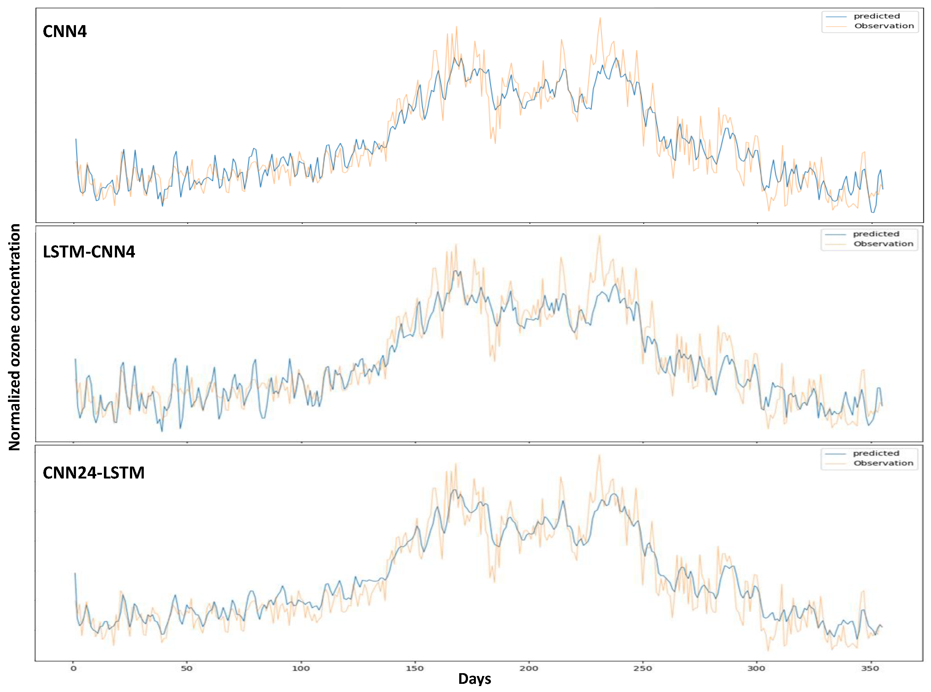 Atmosphere 14 00239 g011 Atmosphere 14 00239 g011