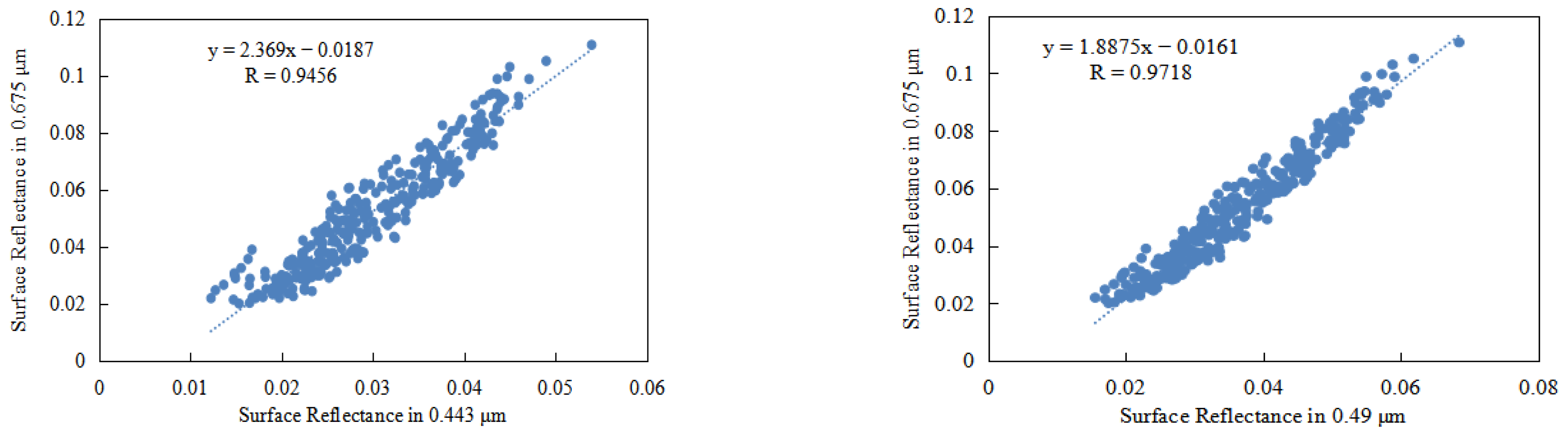 Atmosphere 14 00241 g001 Atmosphere 14 00241 g001
