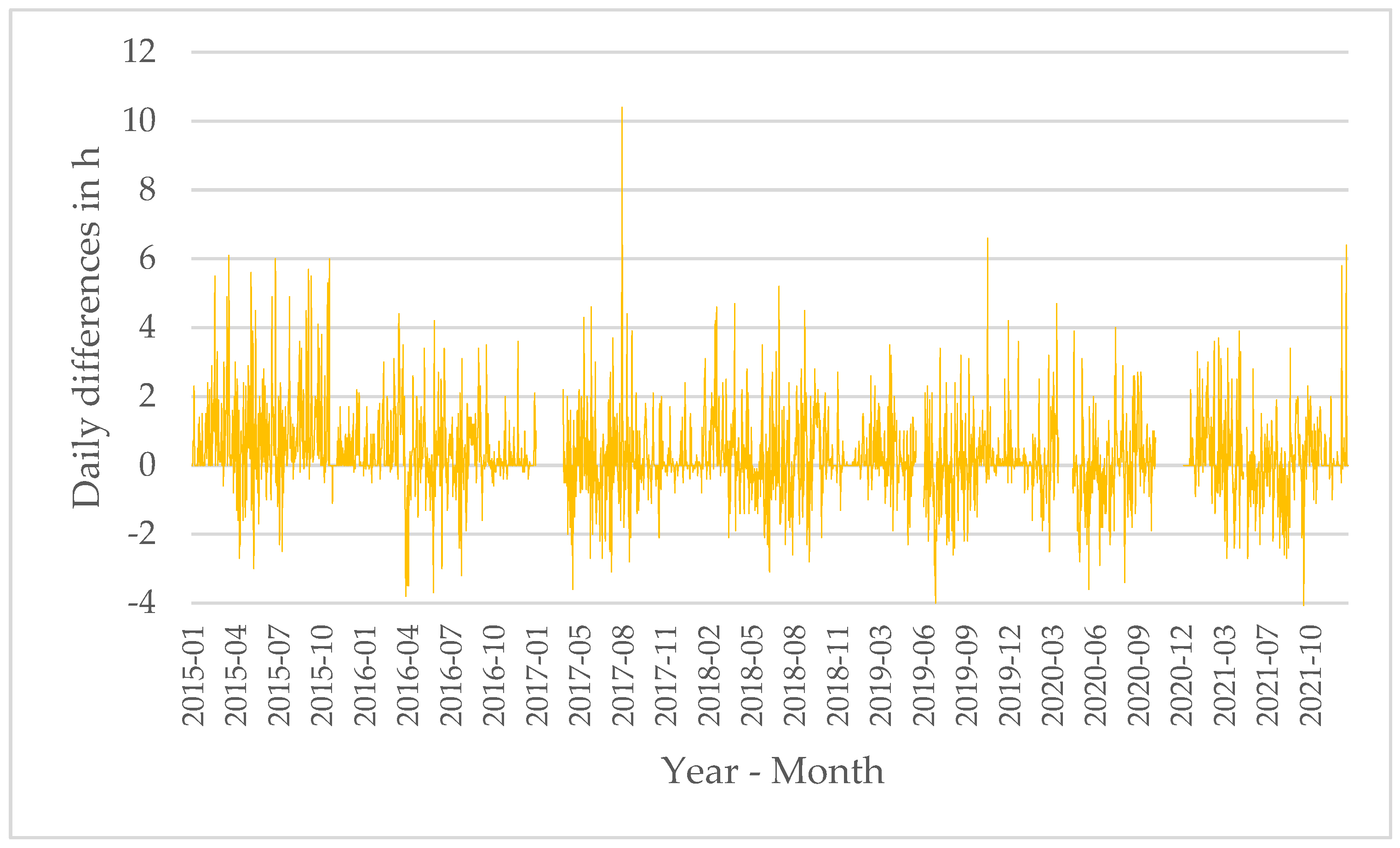 Atmosphere 14 00244 g004 Atmosphere 14 00244 g004