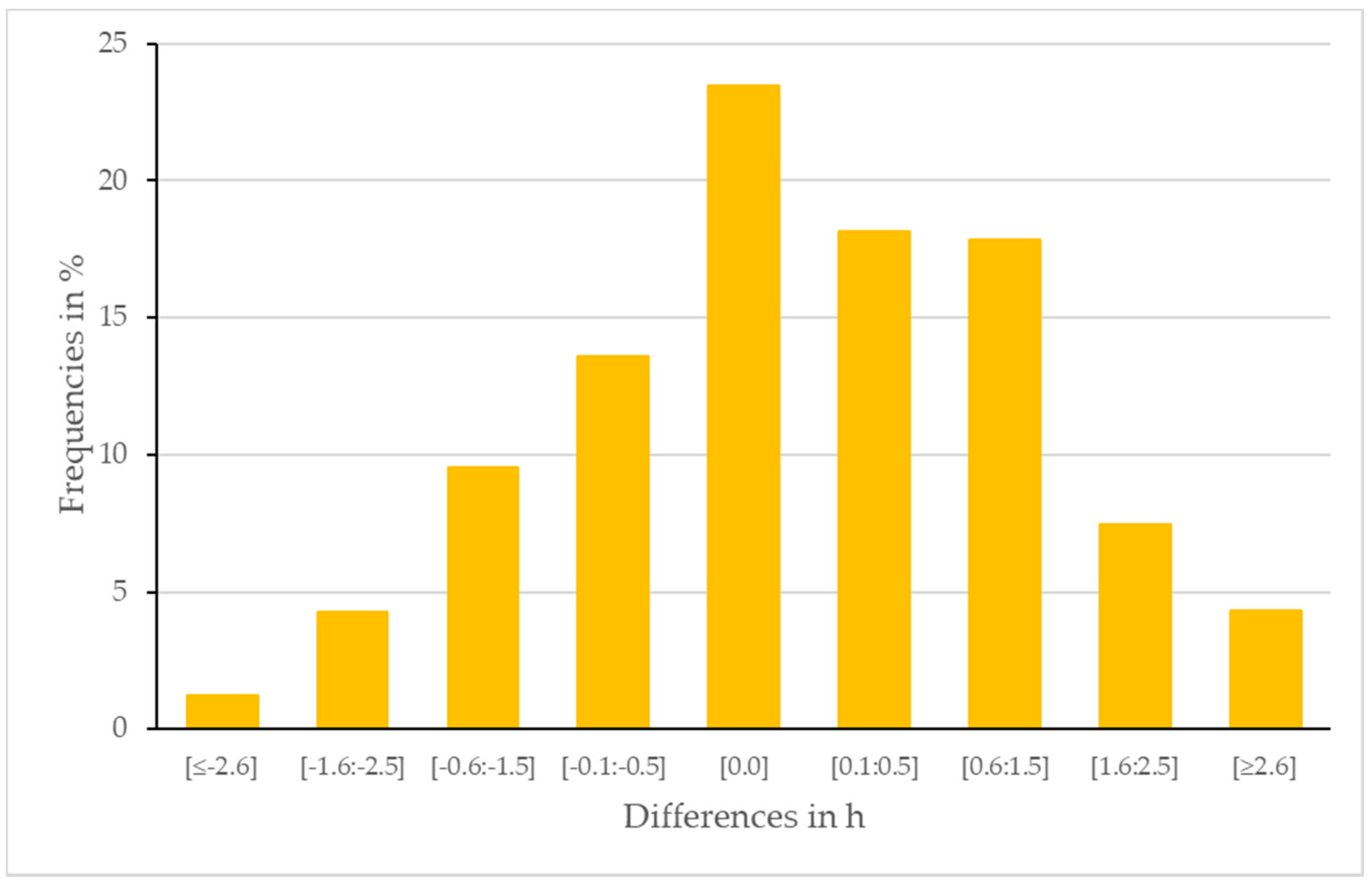 Atmosphere 14 00244 g005 Atmosphere 14 00244 g005