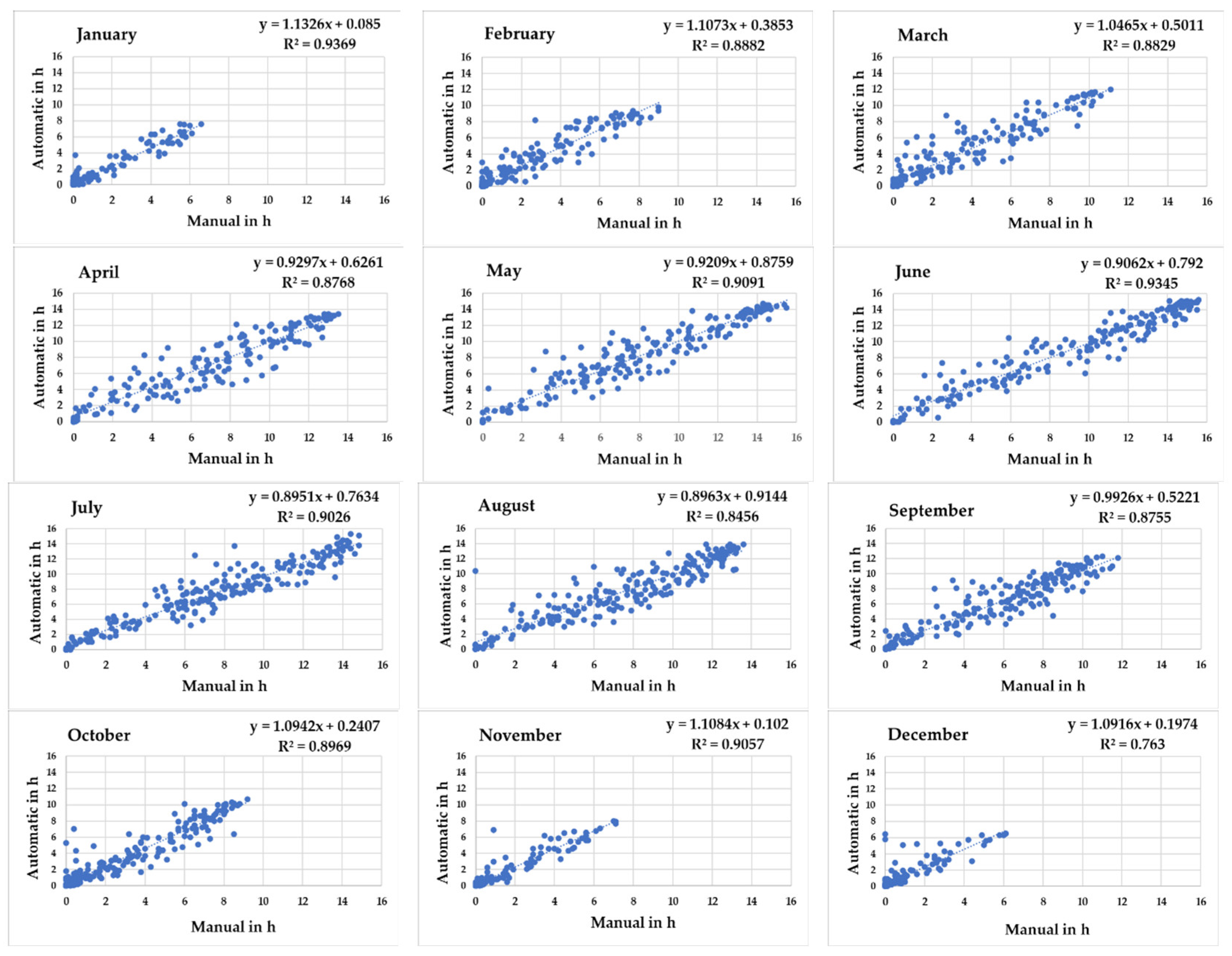 Atmosphere 14 00244 g006 Atmosphere 14 00244 g006