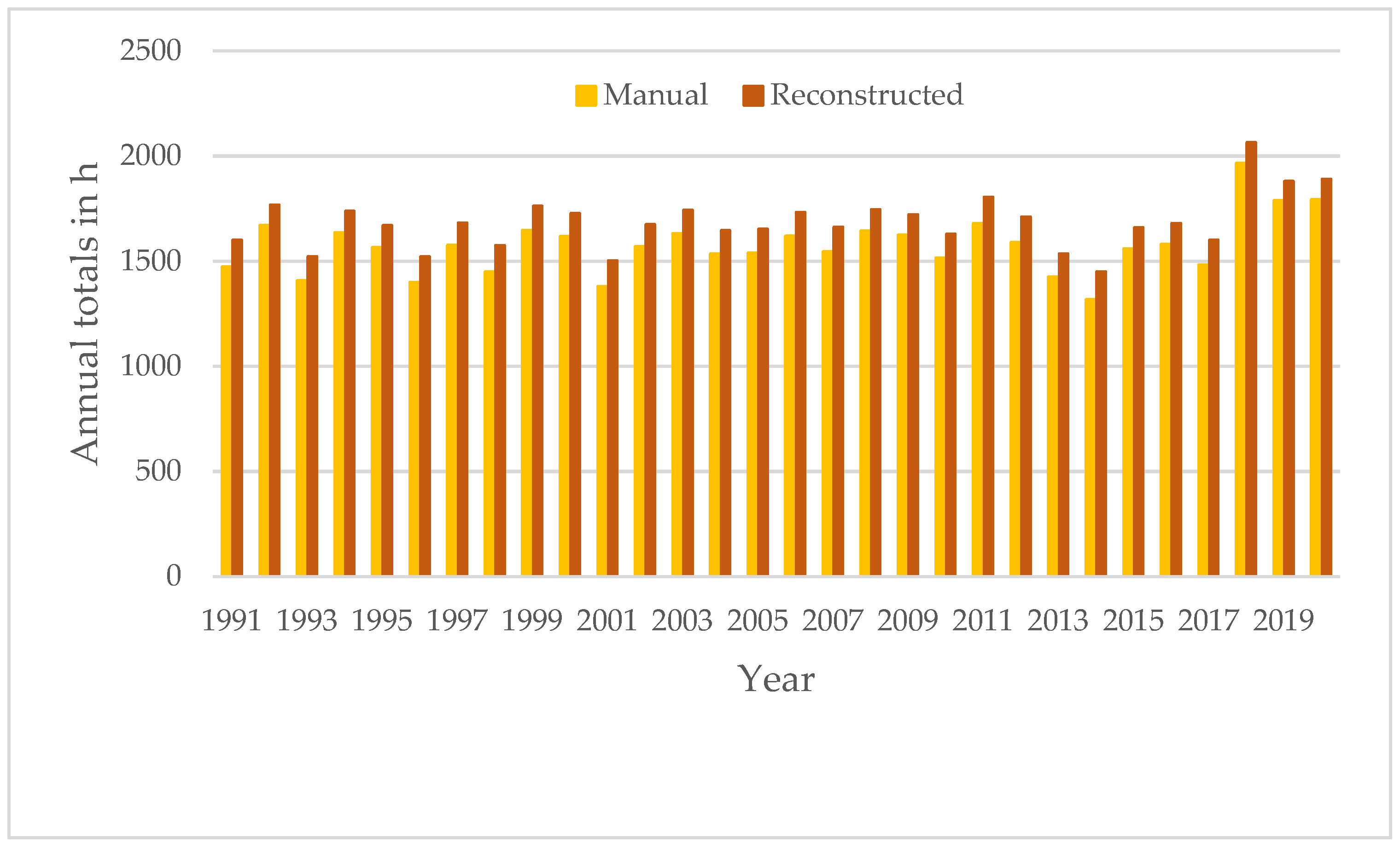 Atmosphere 14 00244 g007 Atmosphere 14 00244 g007