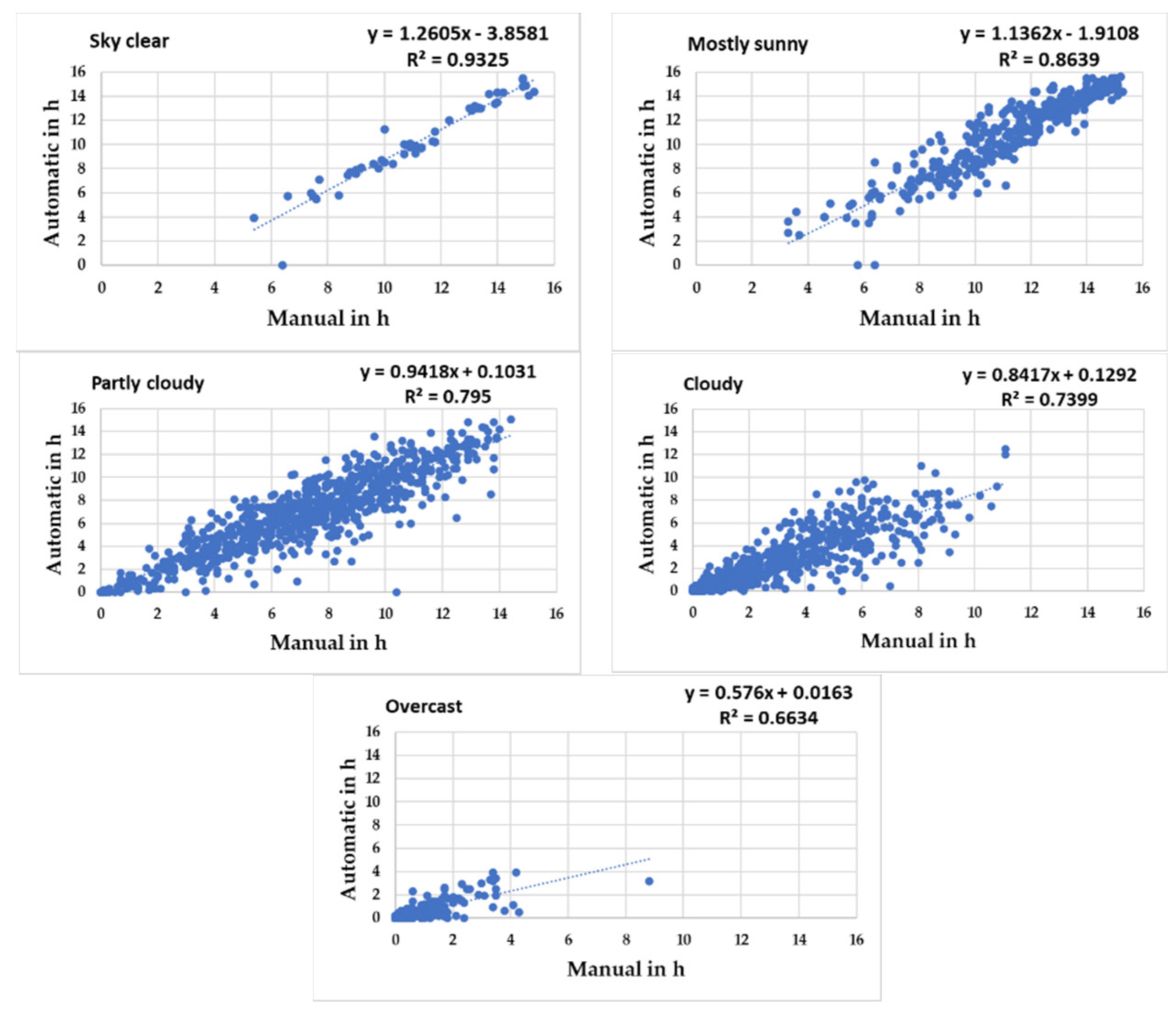 Atmosphere 14 00244 g009 Atmosphere 14 00244 g009