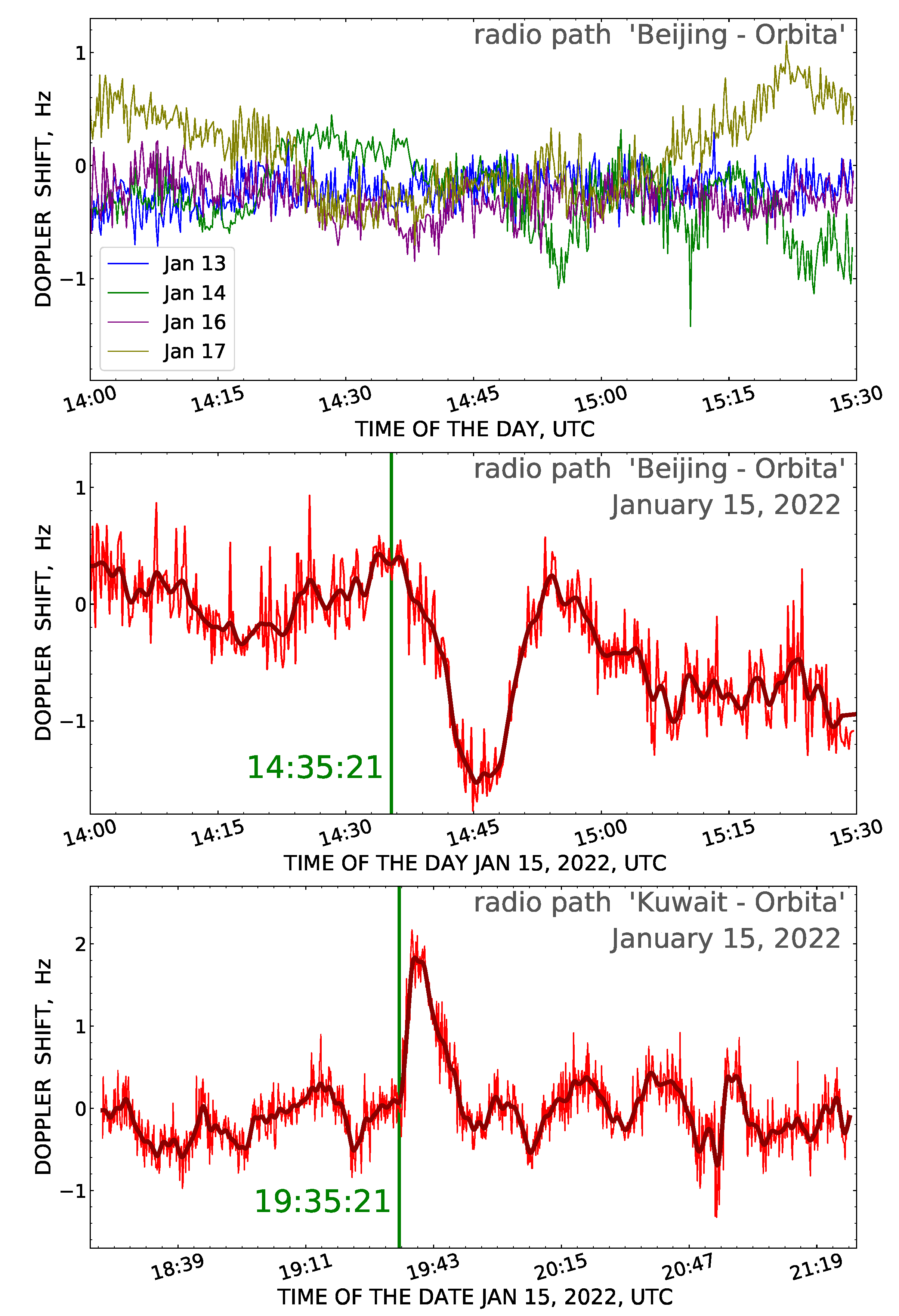 Atmosphere 14 00245 g004
