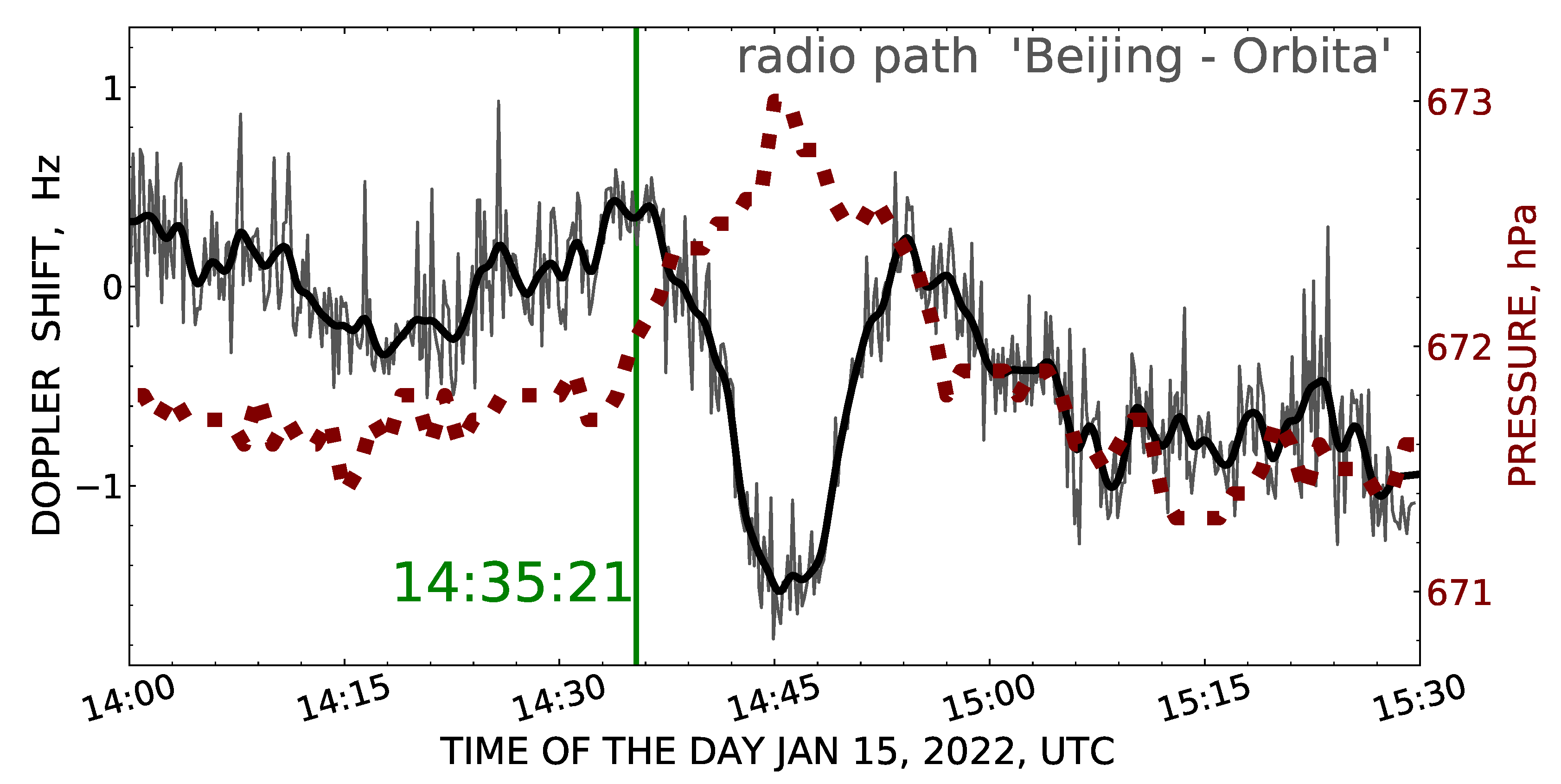 Atmosphere 14 00245 g006