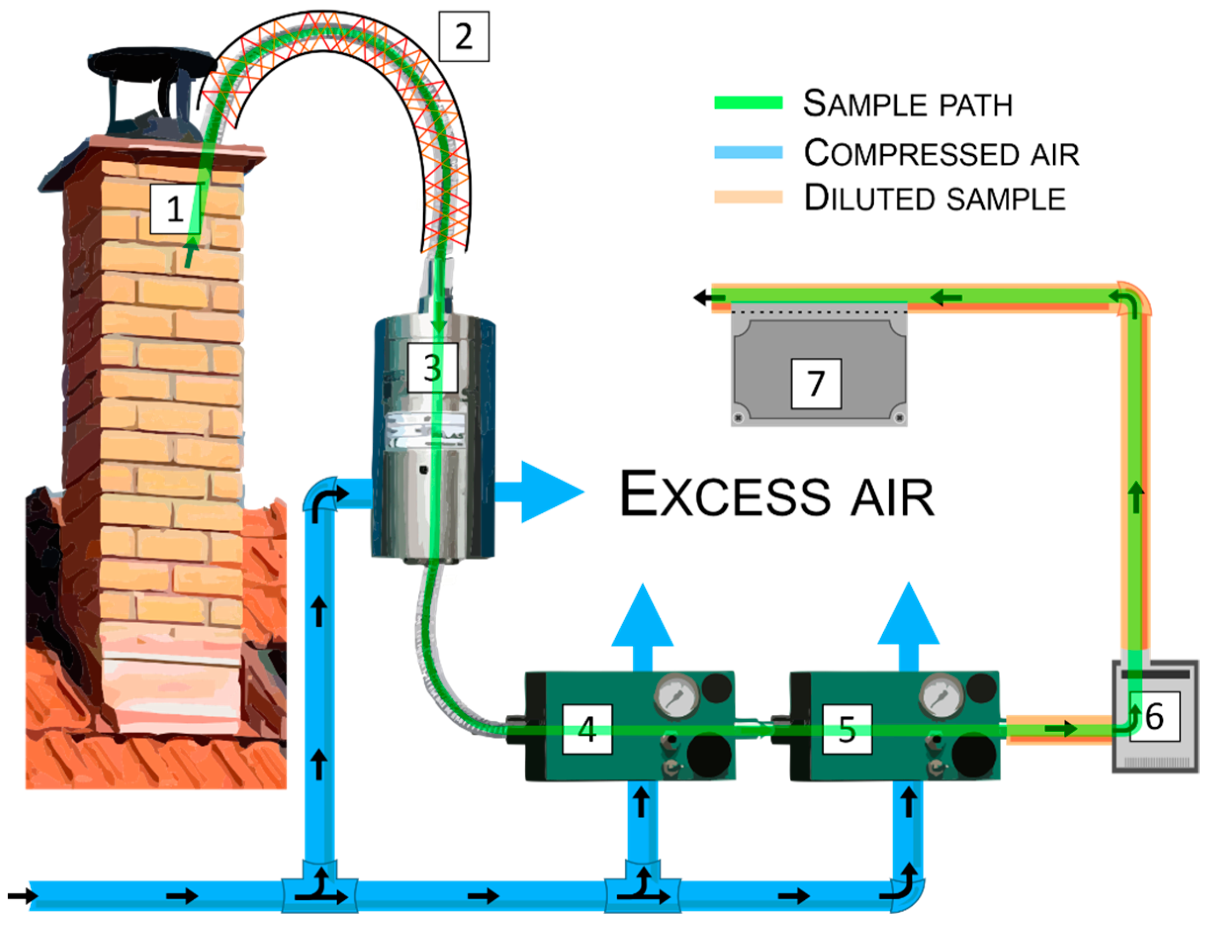 Atmosphere 14 00248 g002