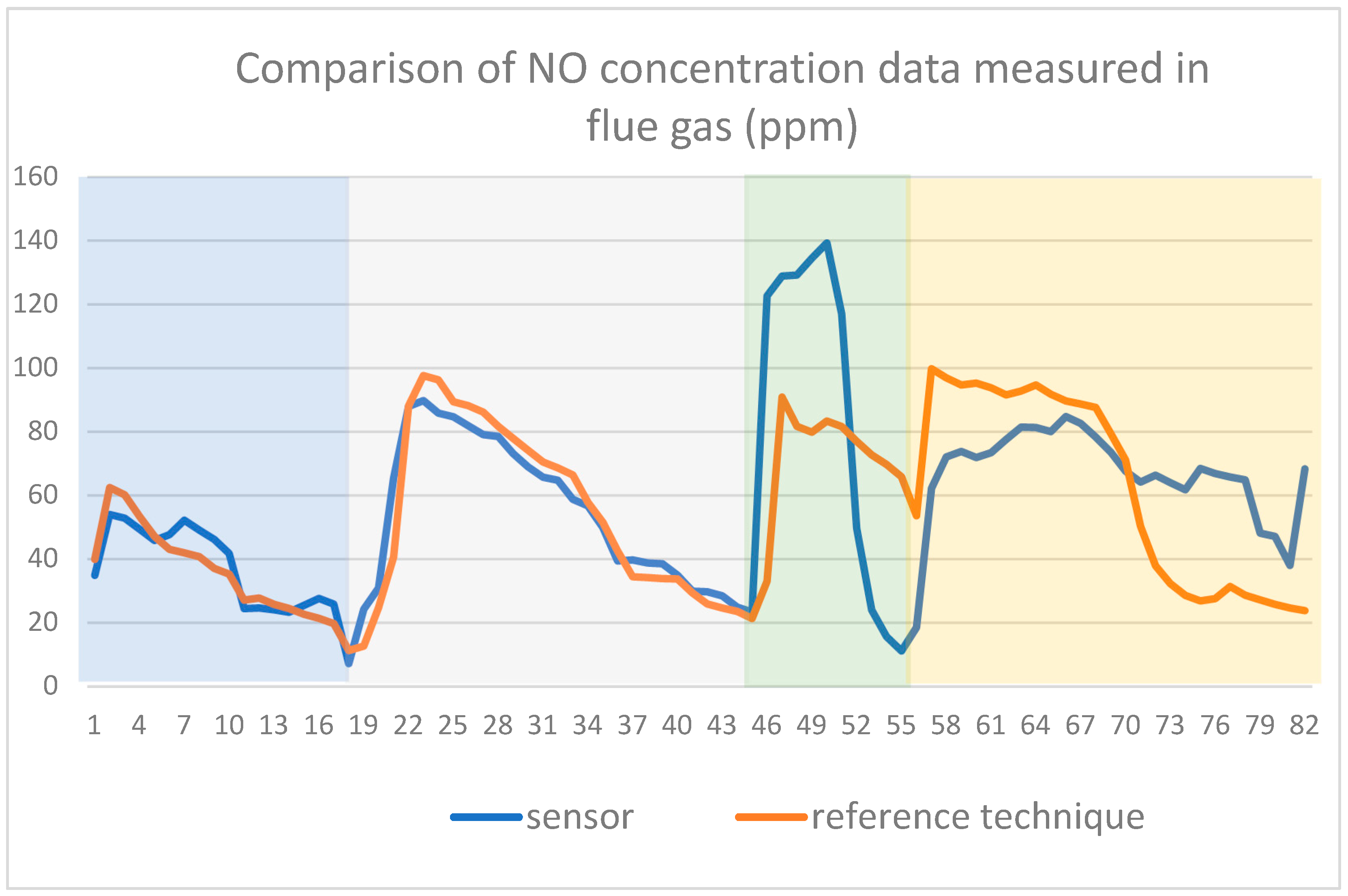 Atmosphere 14 00248 g006
