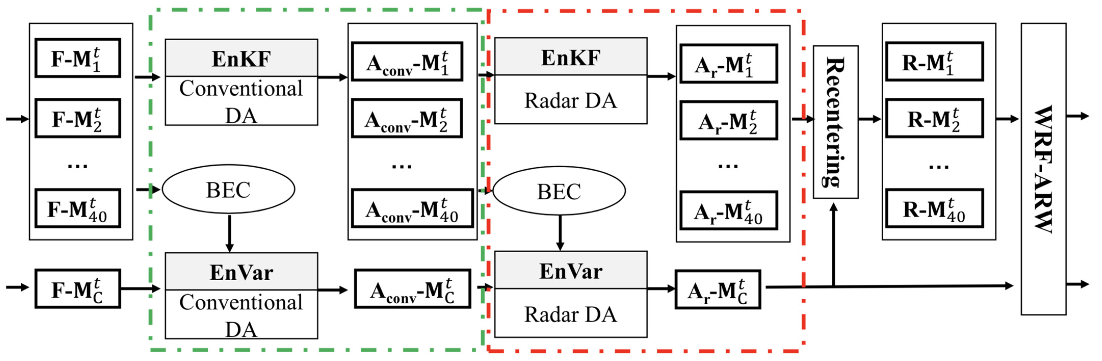 Atmosphere 14 00255 g001 Atmosphere 14 00255 g001