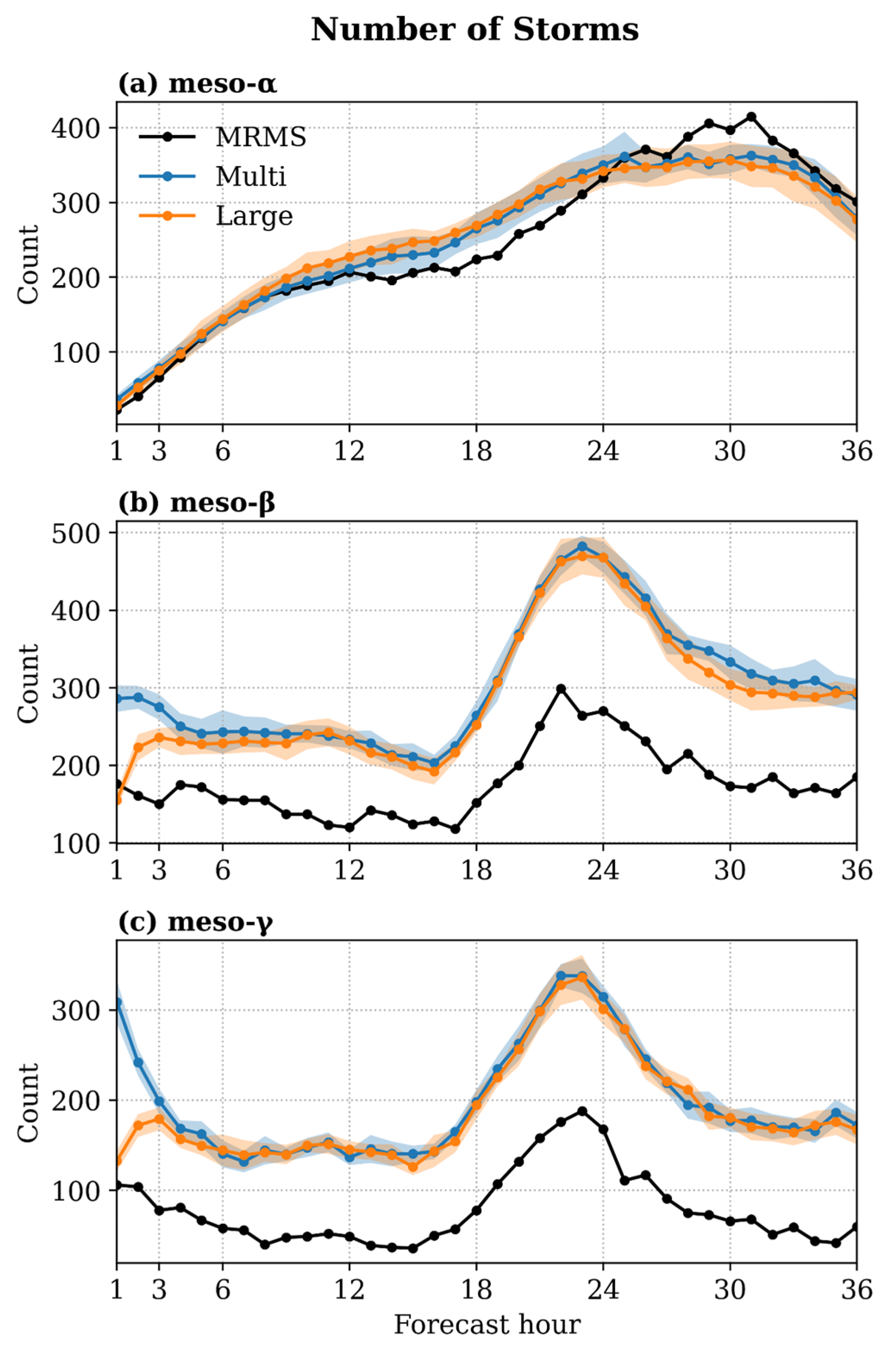 Atmosphere 14 00255 g007 Atmosphere 14 00255 g007