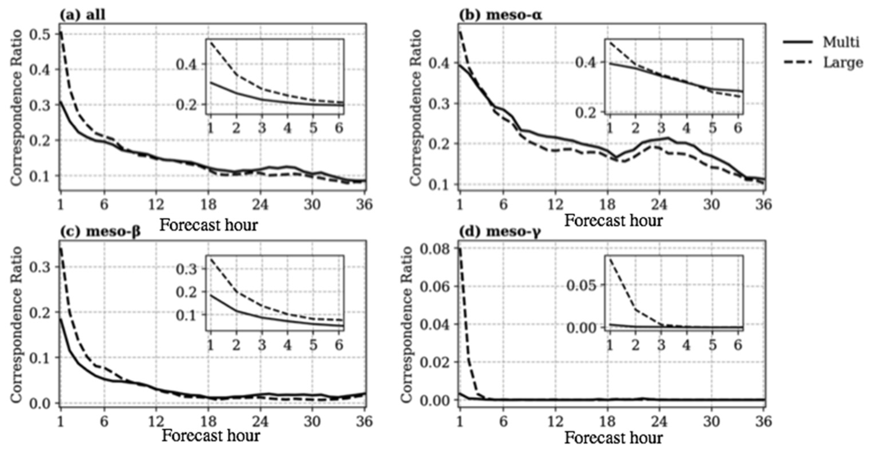 Atmosphere 14 00255 g009 Atmosphere 14 00255 g009