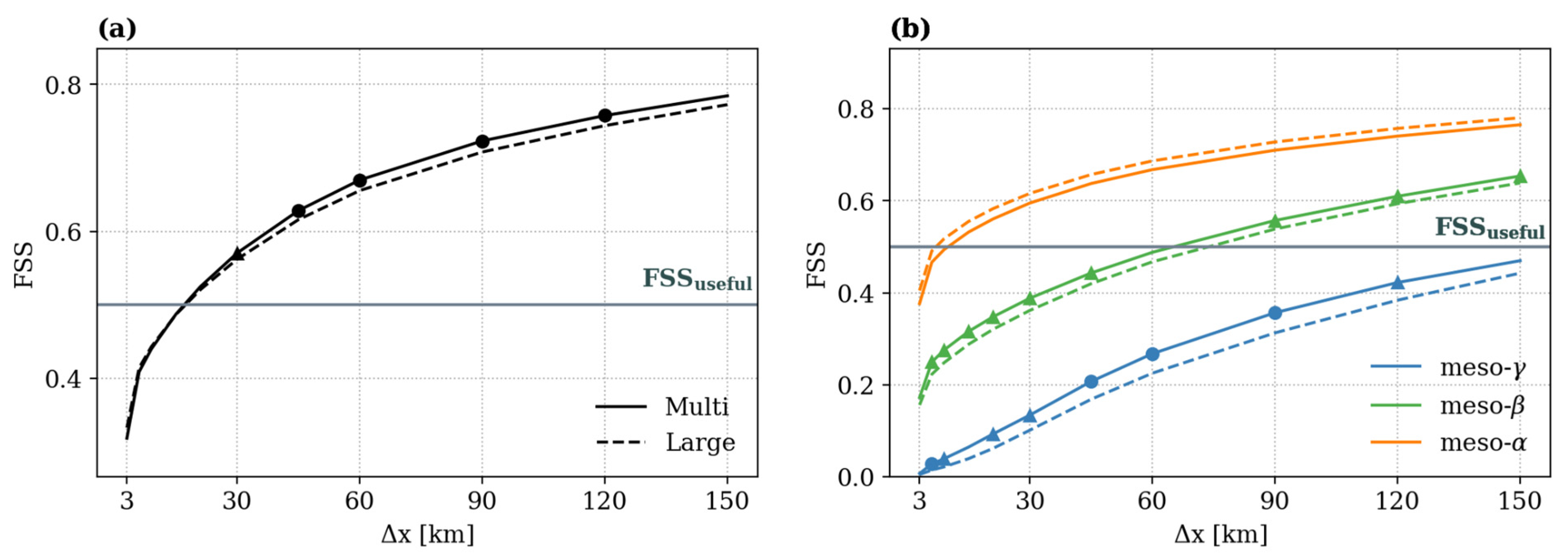 Atmosphere 14 00255 g011 Atmosphere 14 00255 g011