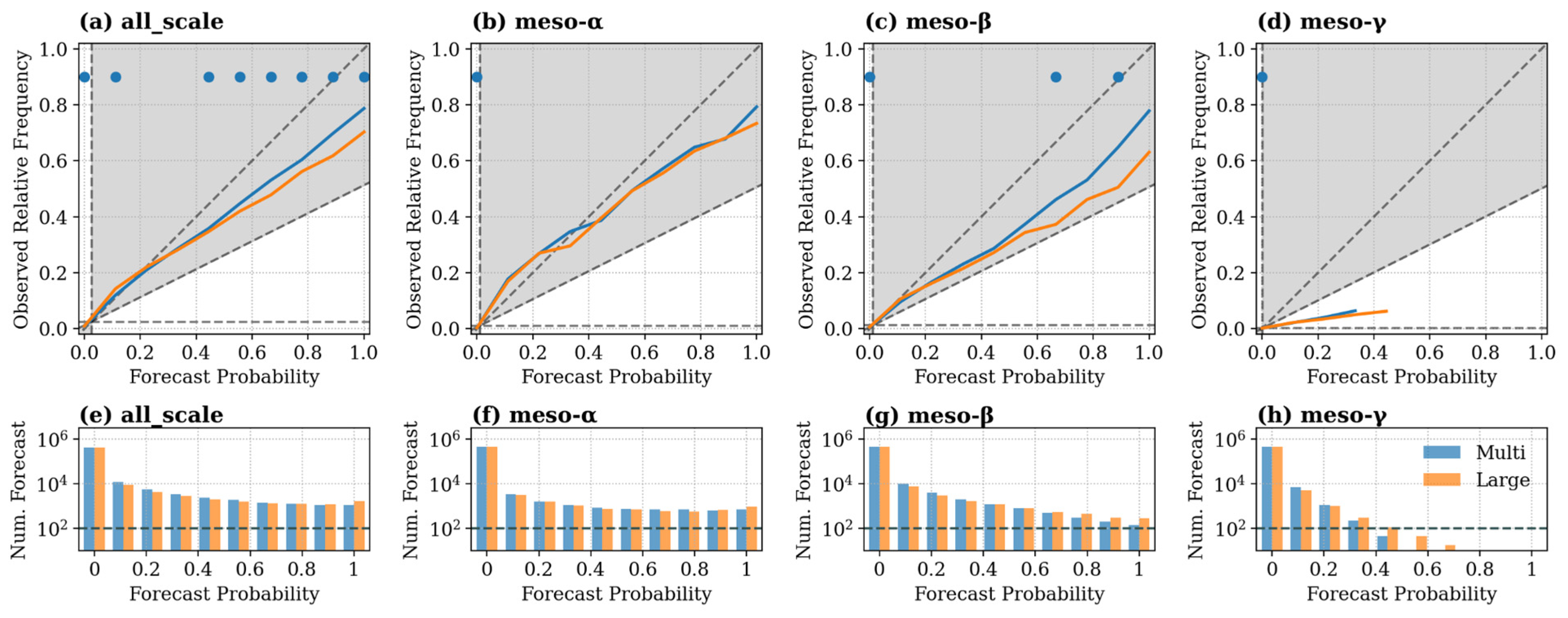 Atmosphere 14 00255 g012 Atmosphere 14 00255 g012