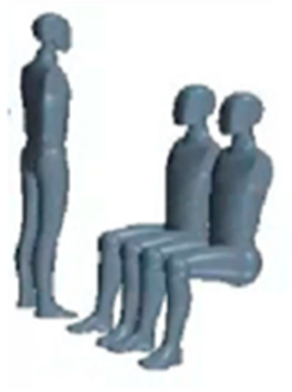 Atmosphere 14 00258 g003 550