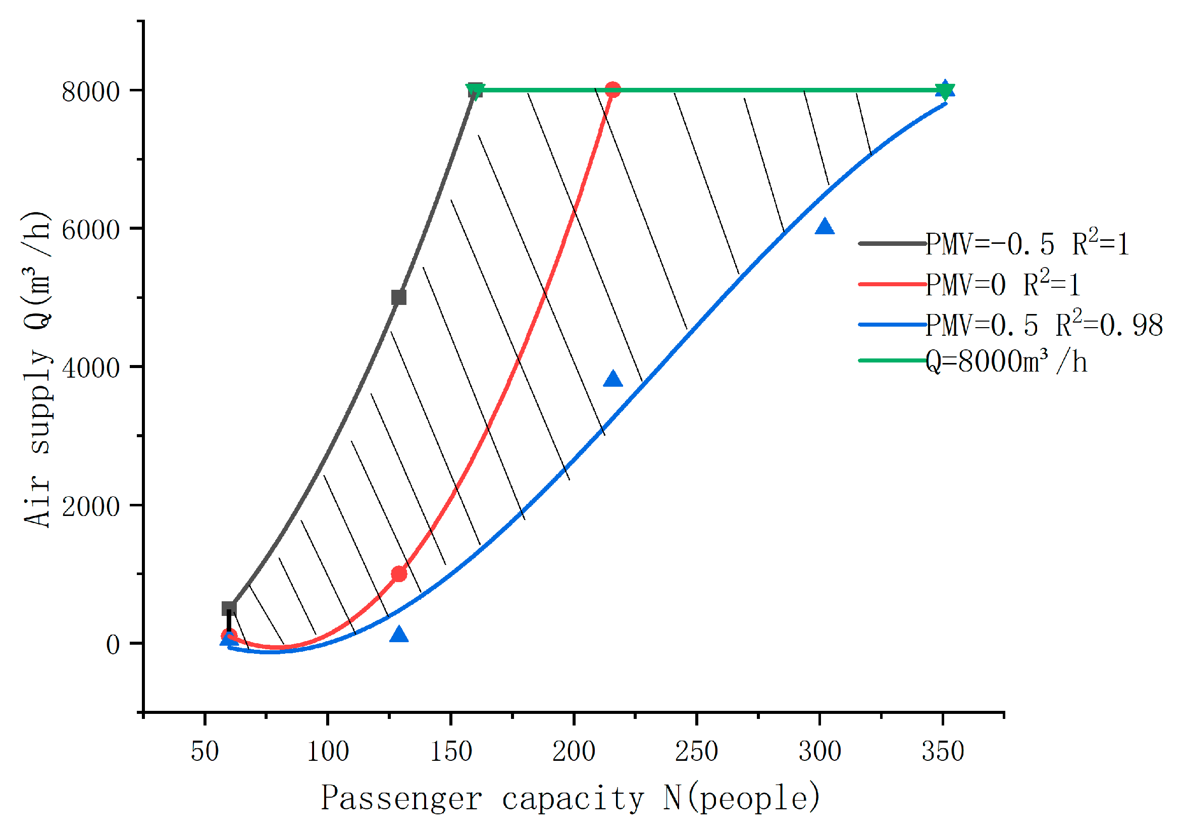 Atmosphere 14 00258 g004 550