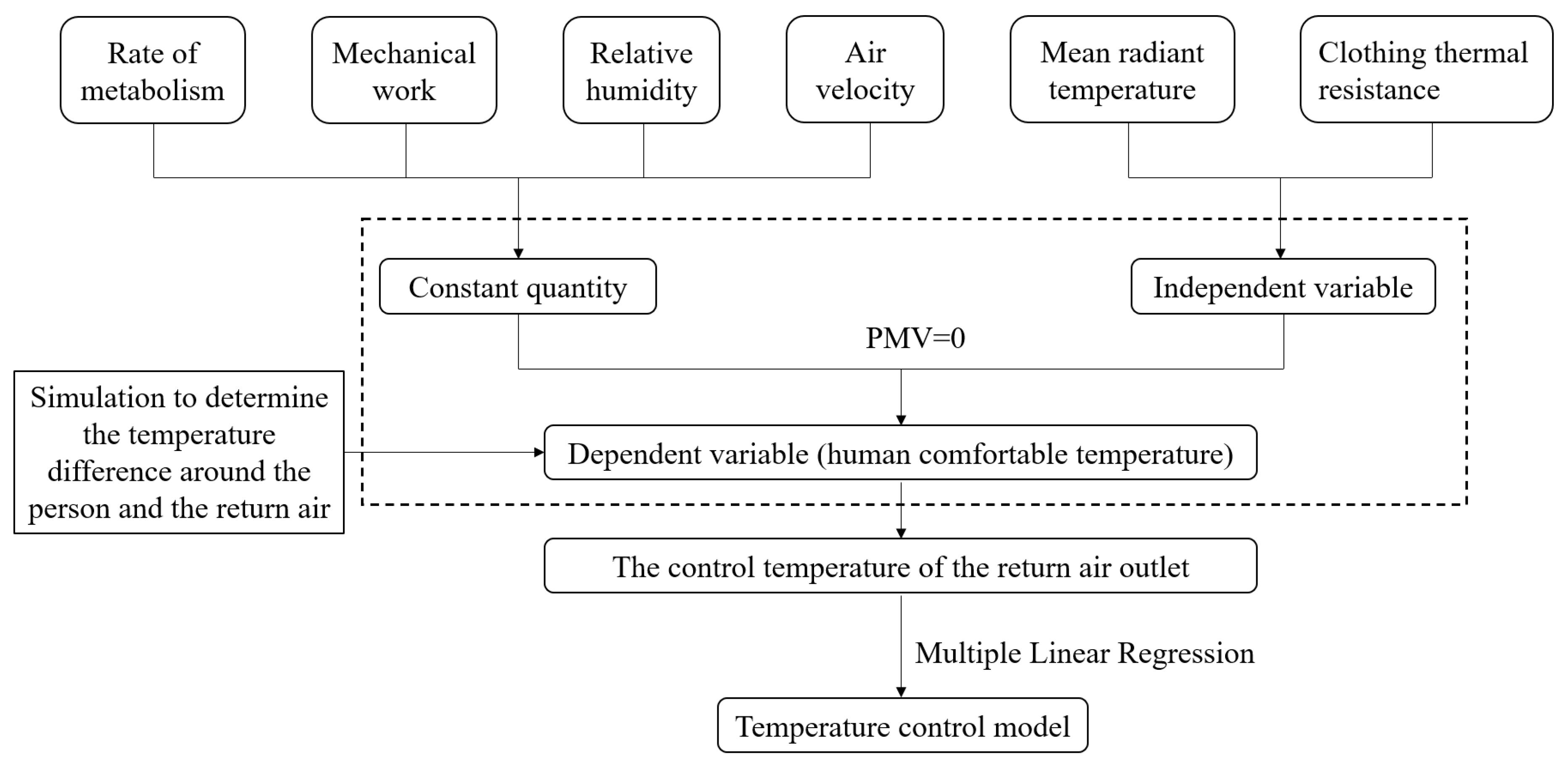 Atmosphere 14 00258 g006 550