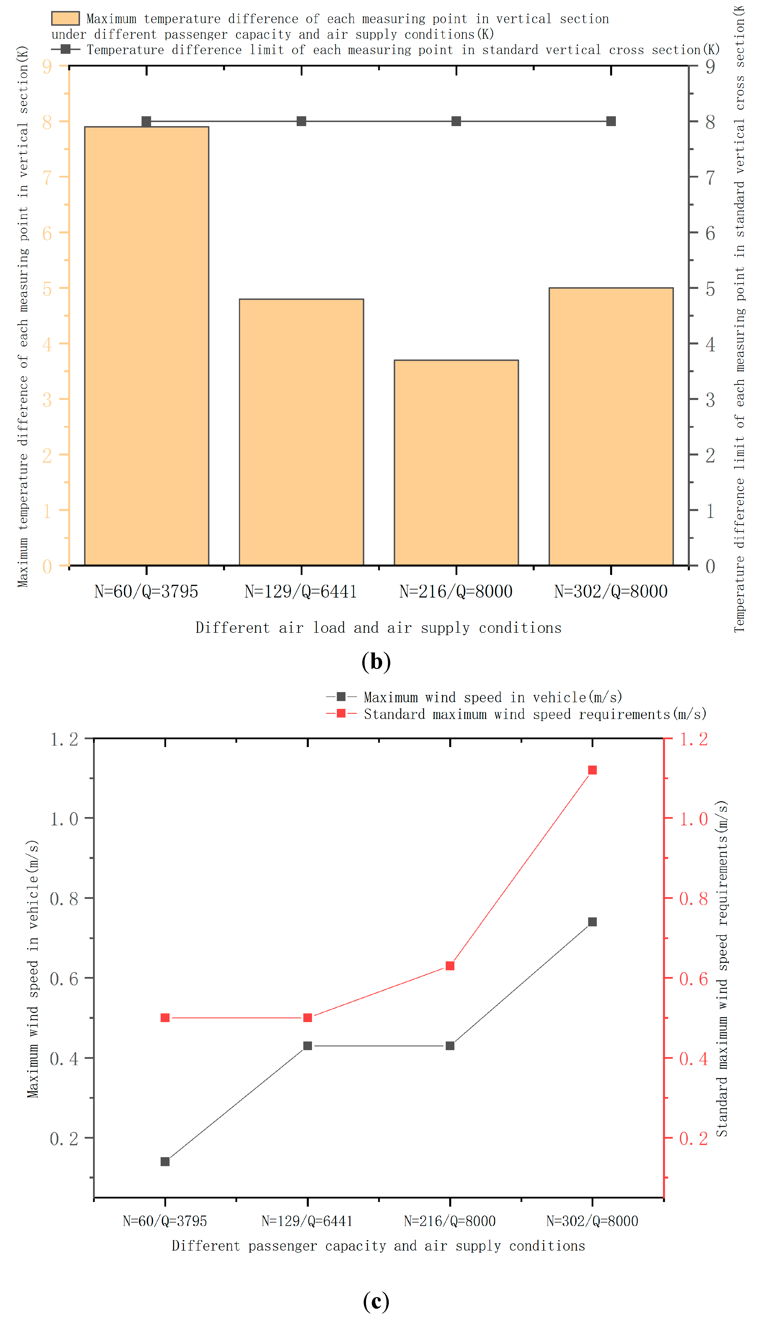 Atmosphere 14 00258 g009b 550