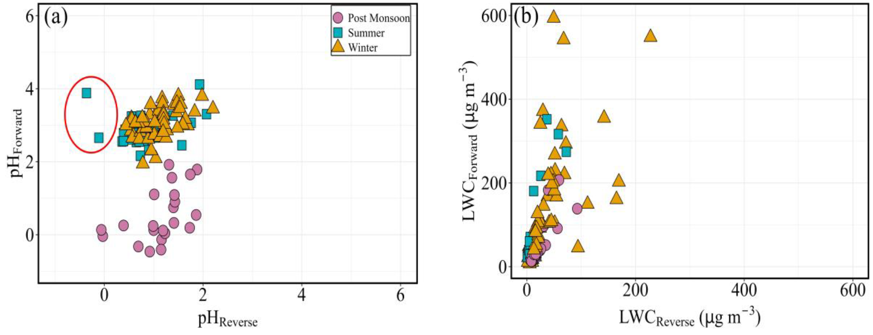 Atmosphere 14 00259 g003 Atmosphere 14 00259 g003