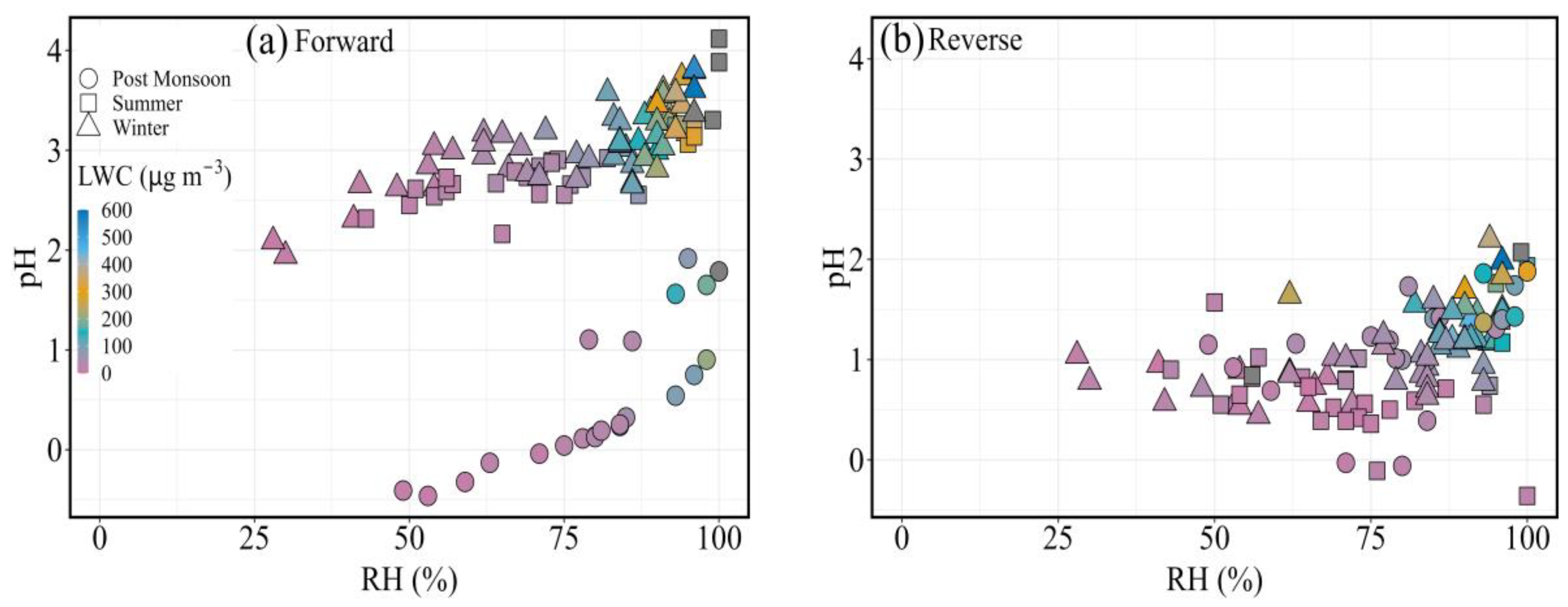 Atmosphere 14 00259 g004 Atmosphere 14 00259 g004