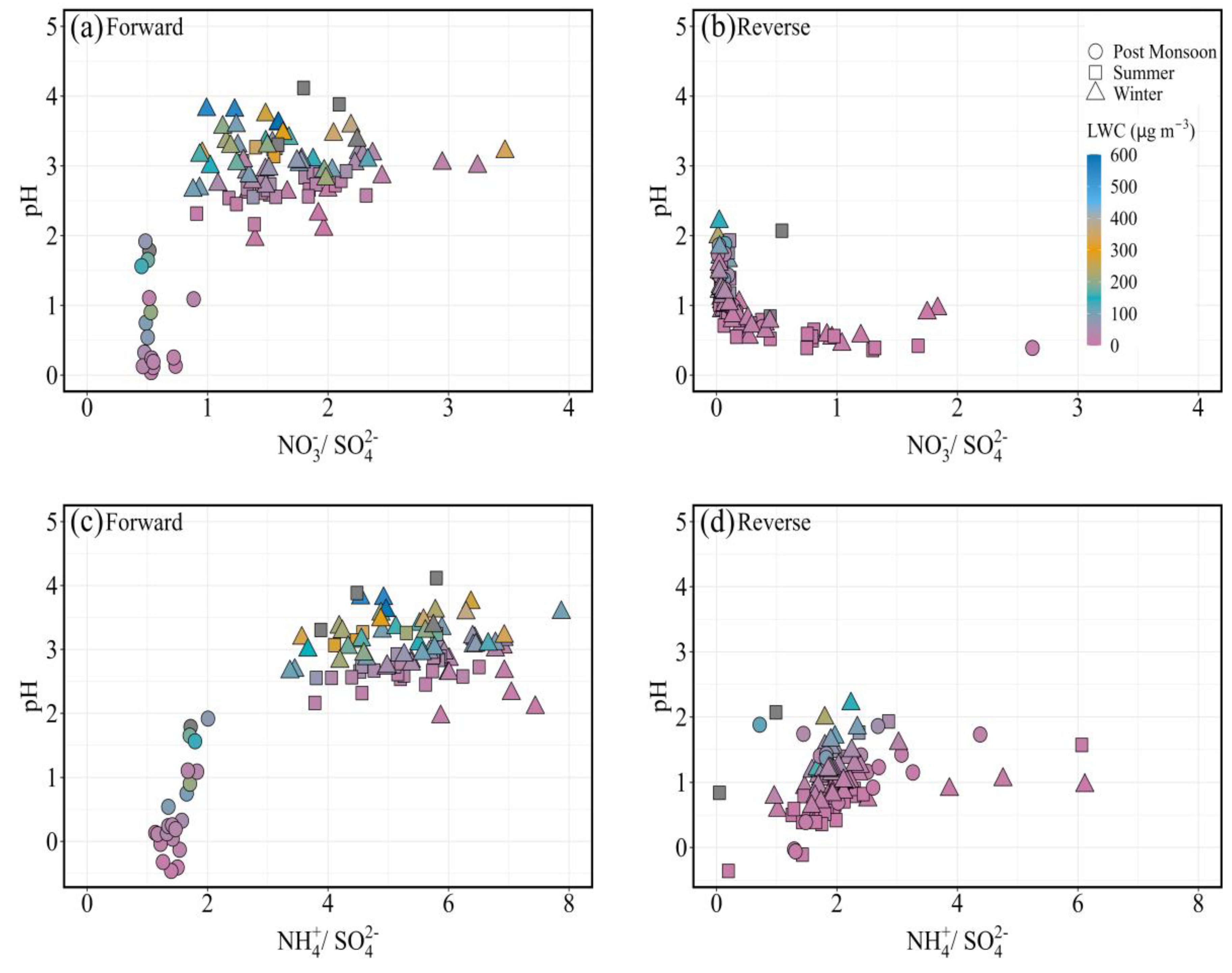 Atmosphere 14 00259 g005 Atmosphere 14 00259 g005