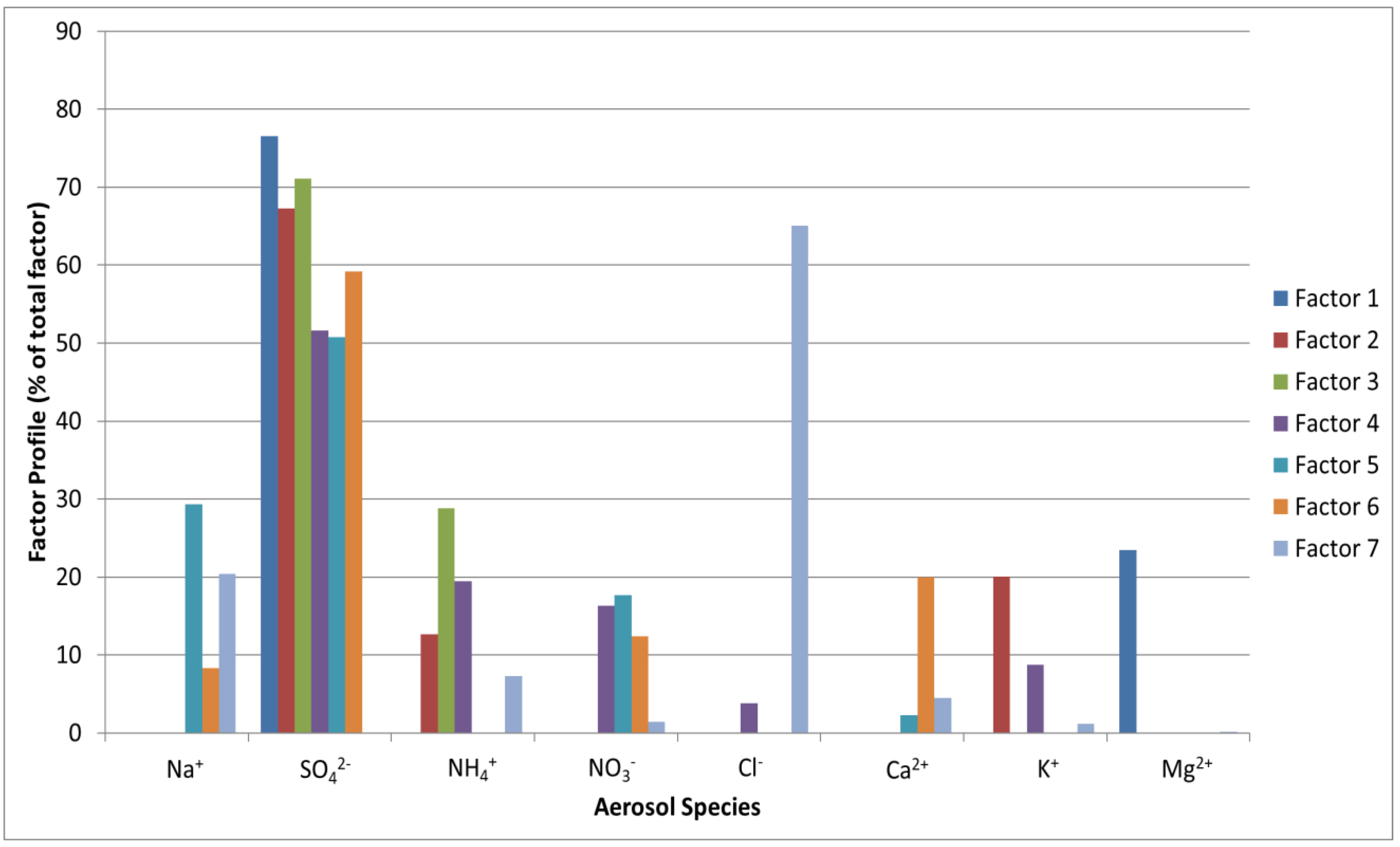 Atmosphere 14 00259 g008 Atmosphere 14 00259 g008