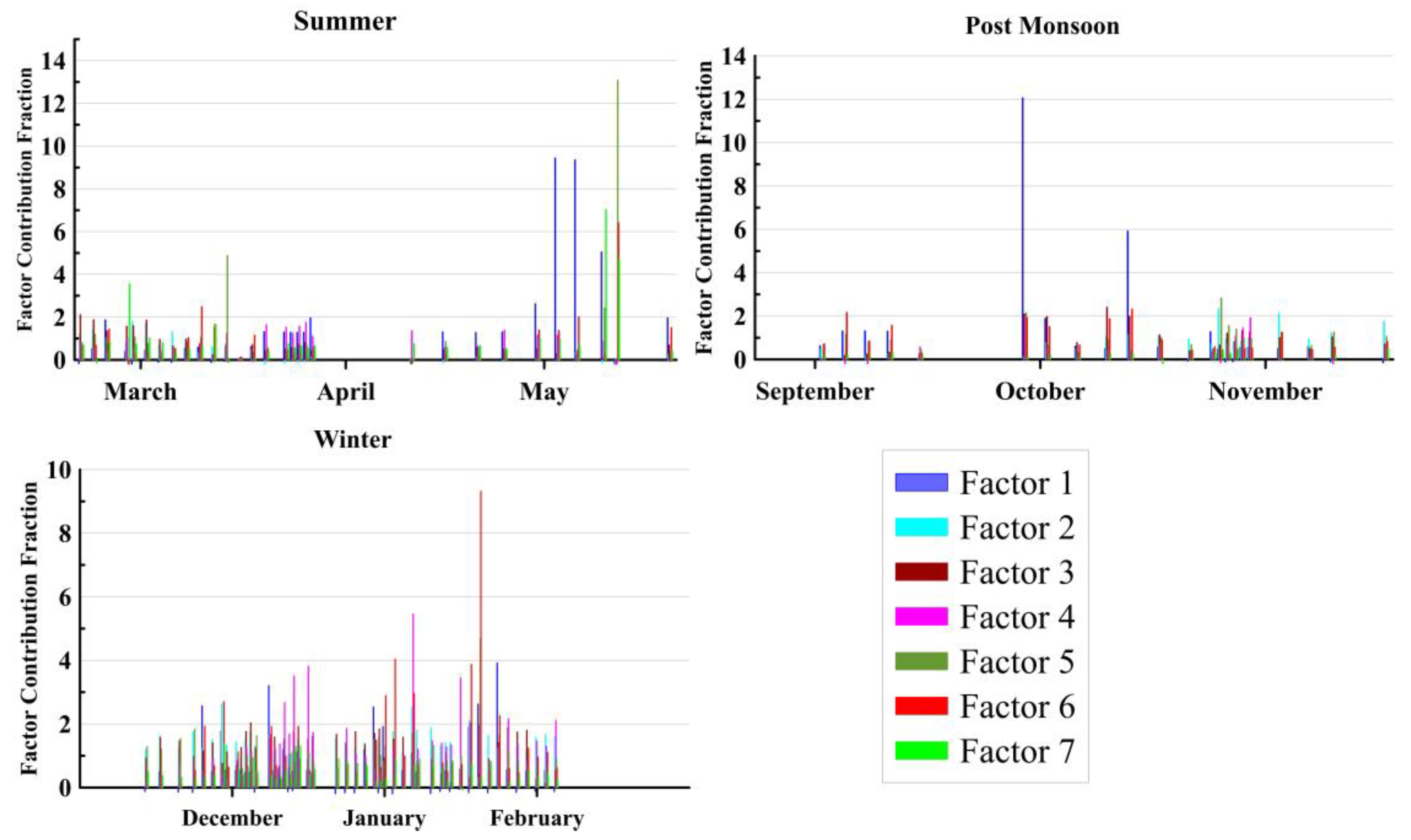 Atmosphere 14 00259 g009 Atmosphere 14 00259 g009