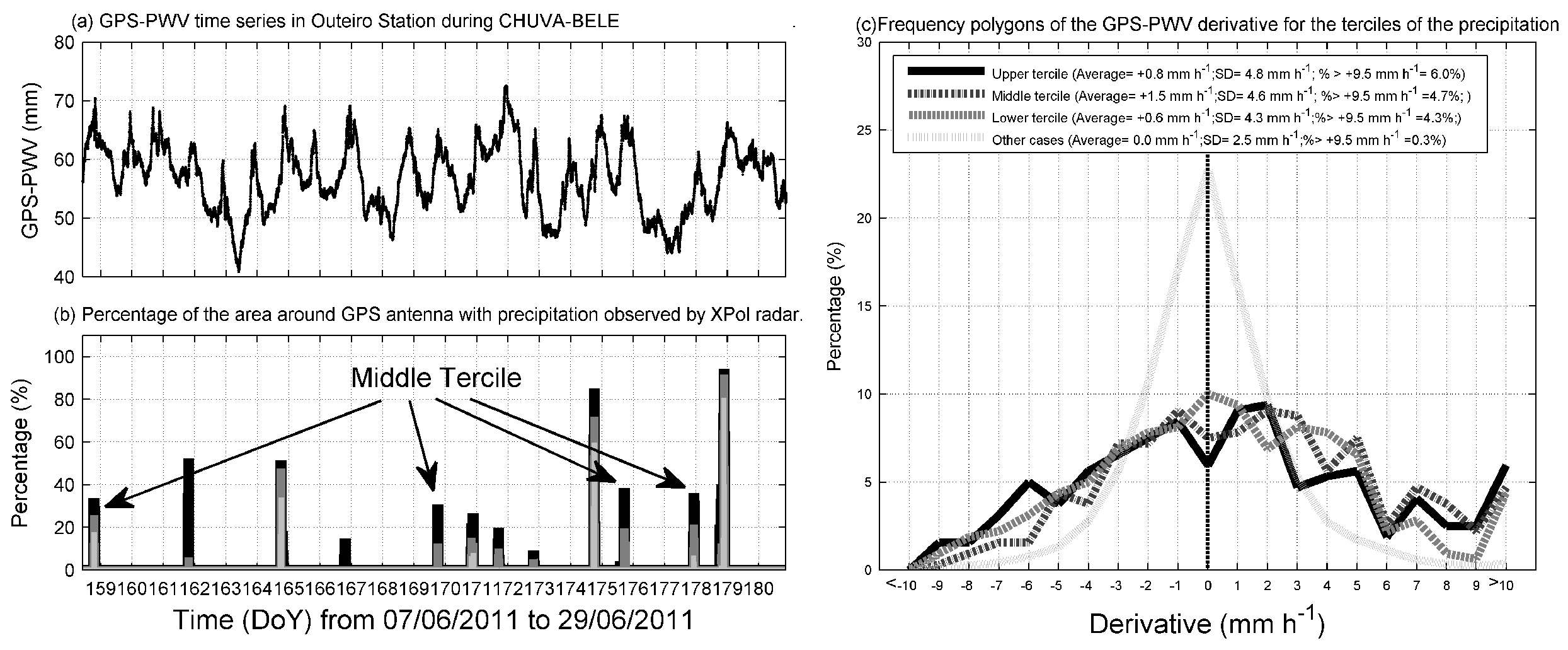 Atmosphere 14 00262 g002