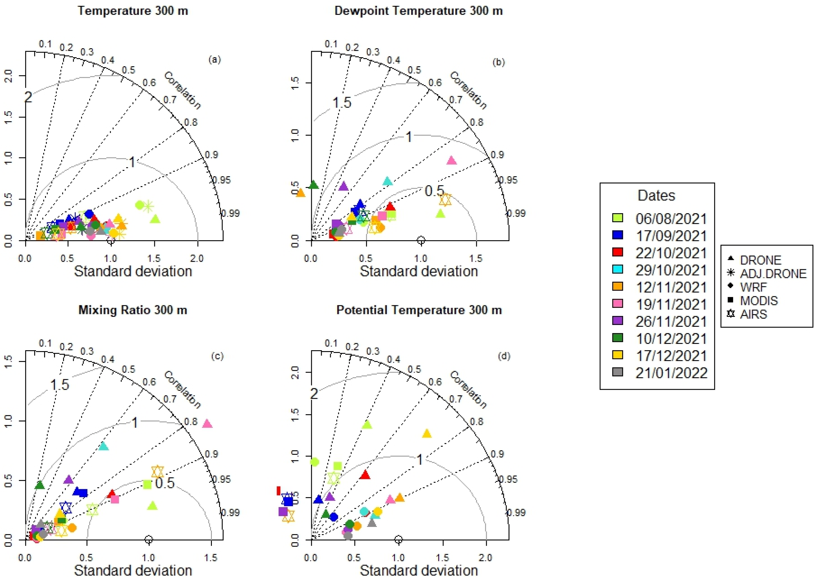 Atmosphere Free FullText Comparison of Radiosonde Measurements of