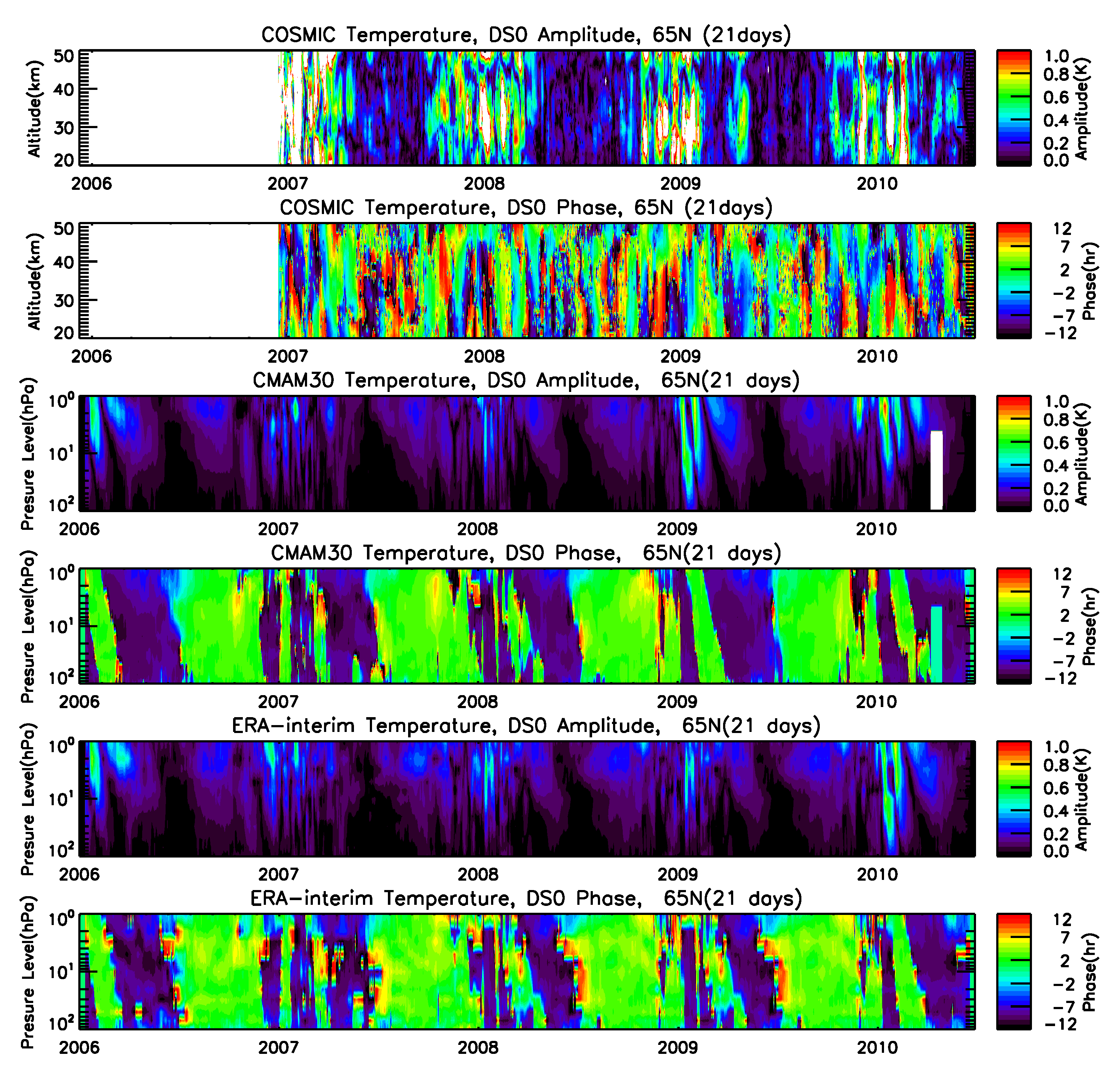 Atmosphere 14 00265 g002 Atmosphere 14 00265 g002
