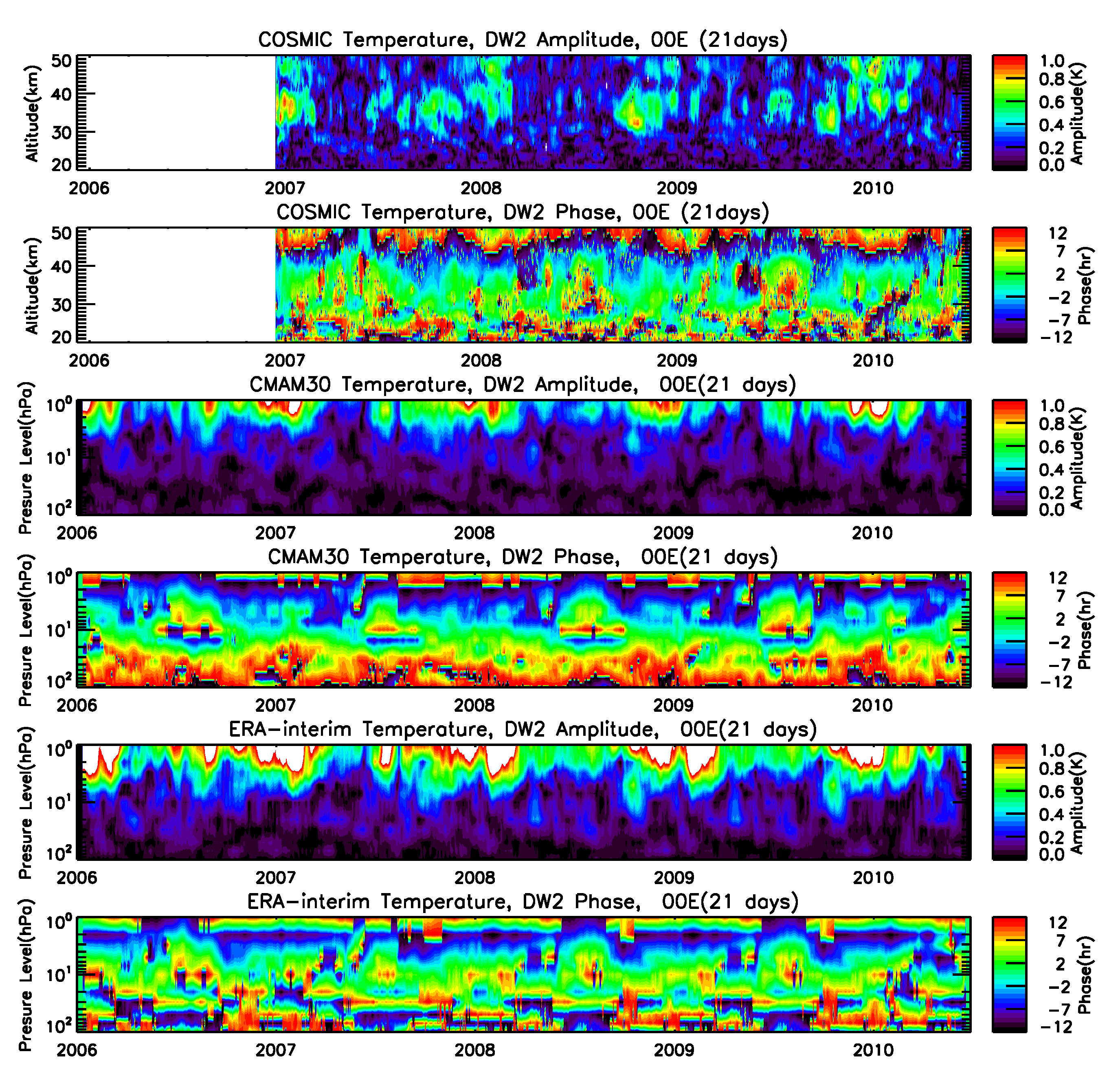 Atmosphere 14 00265 g003 Atmosphere 14 00265 g003