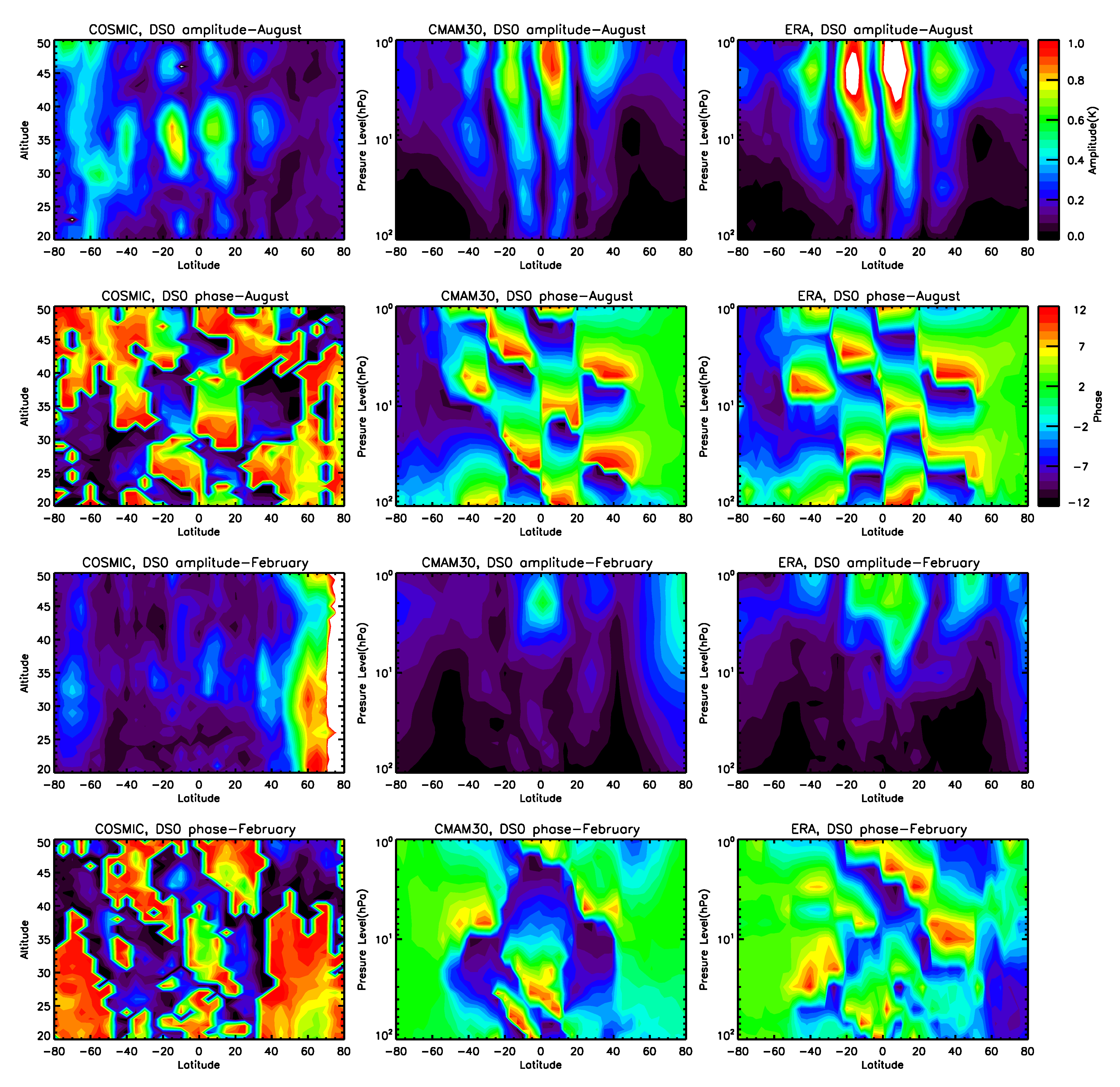 Atmosphere 14 00265 g005 Atmosphere 14 00265 g005