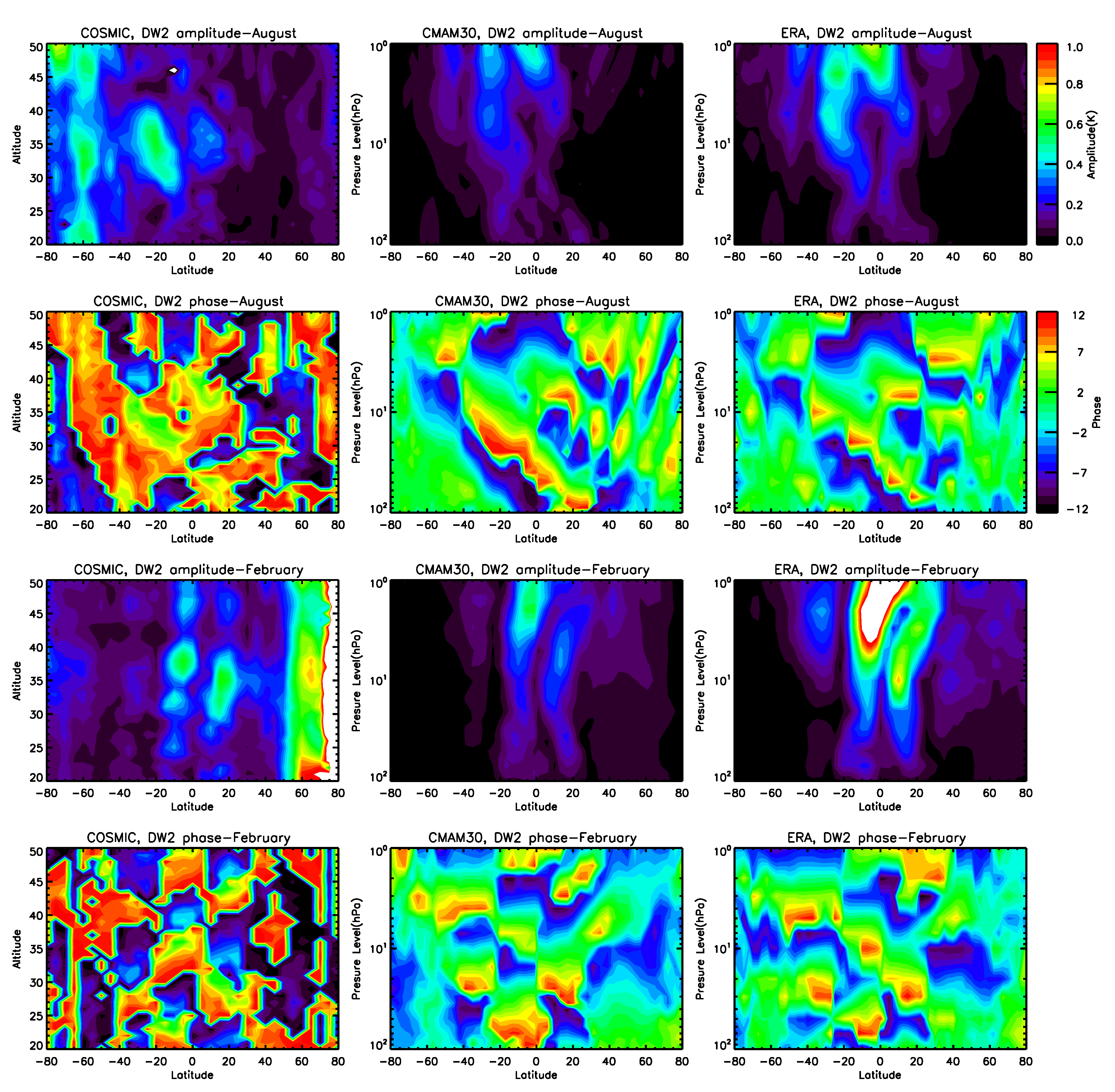 Atmosphere 14 00265 g006 Atmosphere 14 00265 g006