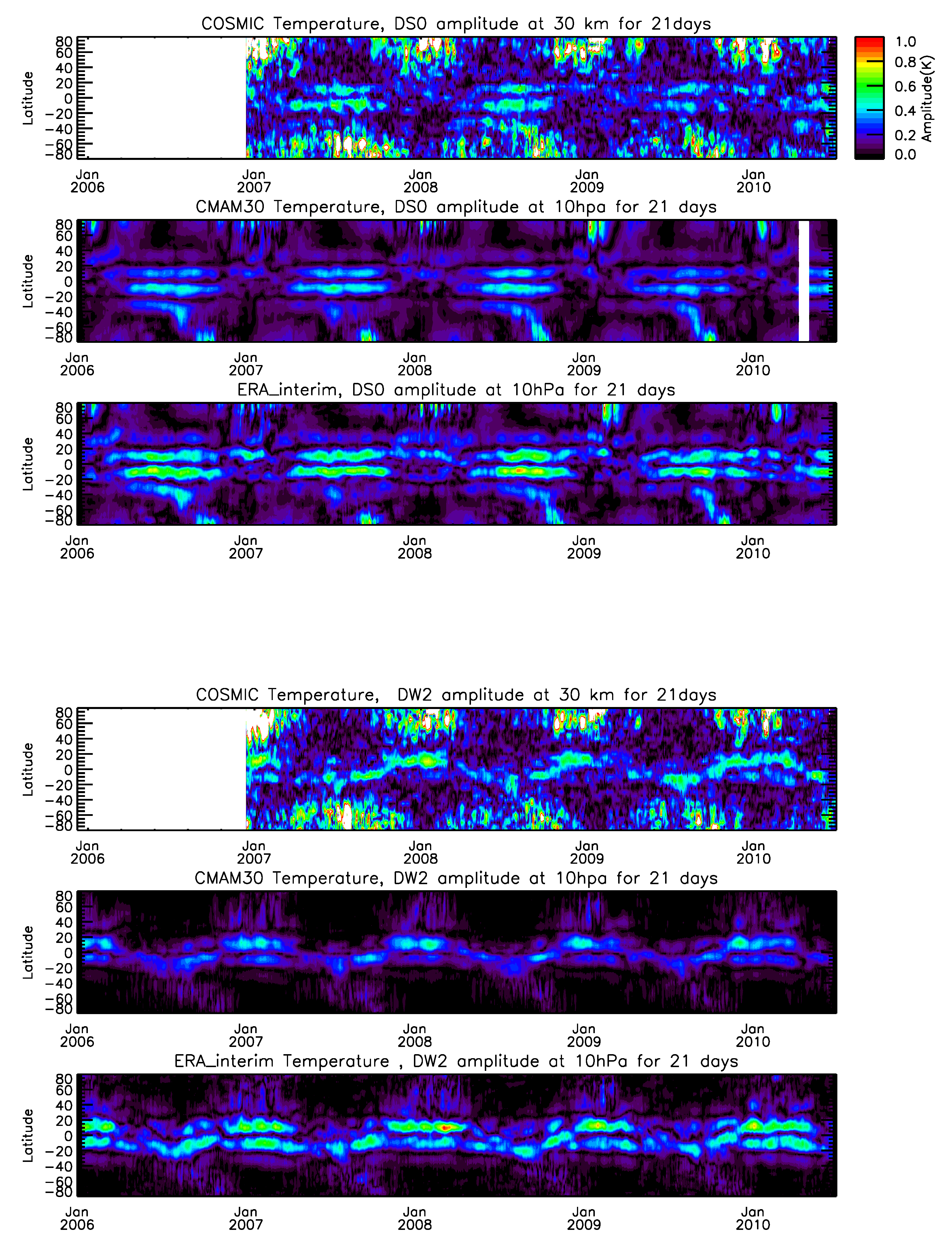 Atmosphere 14 00265 g007 Atmosphere 14 00265 g007