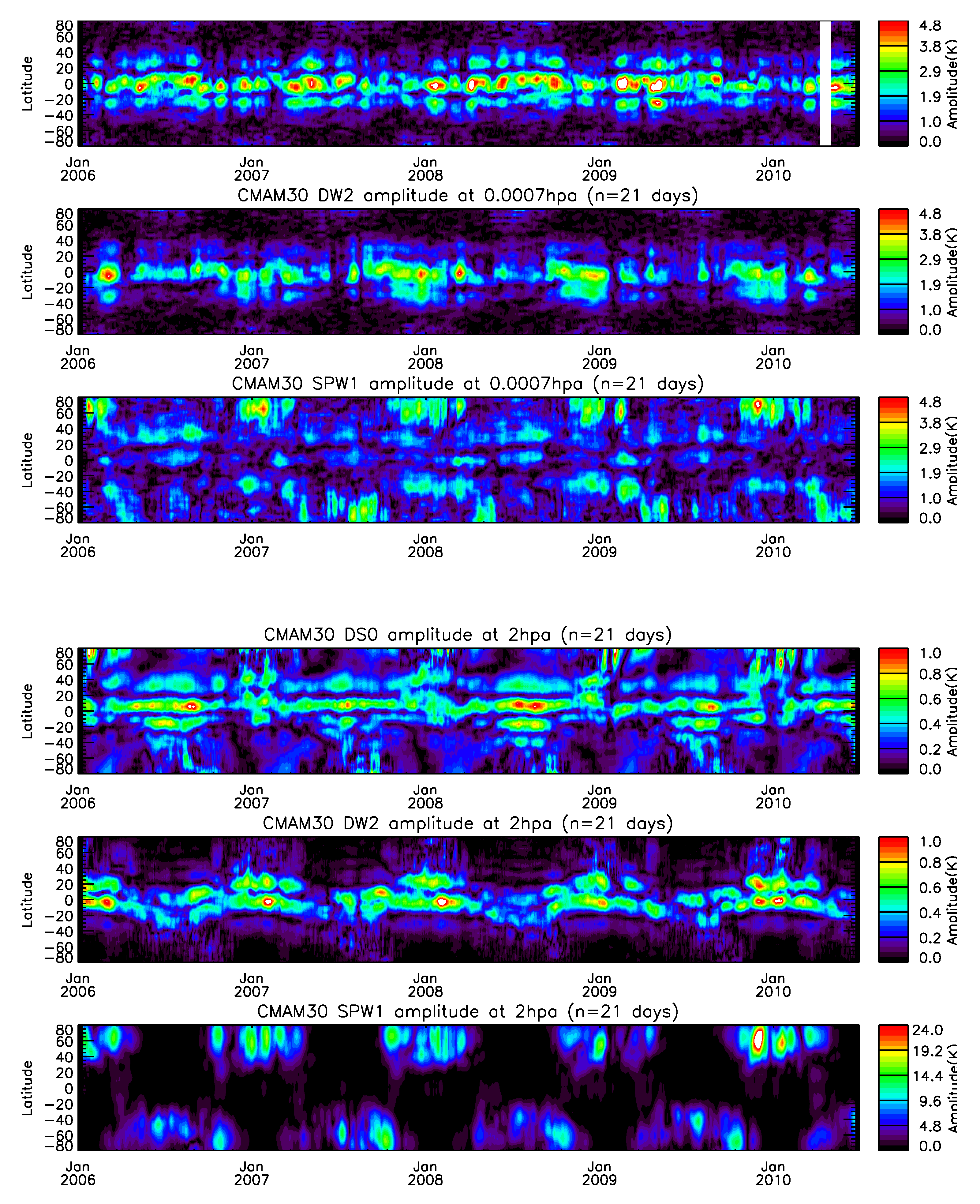Atmosphere 14 00265 g008 Atmosphere 14 00265 g008