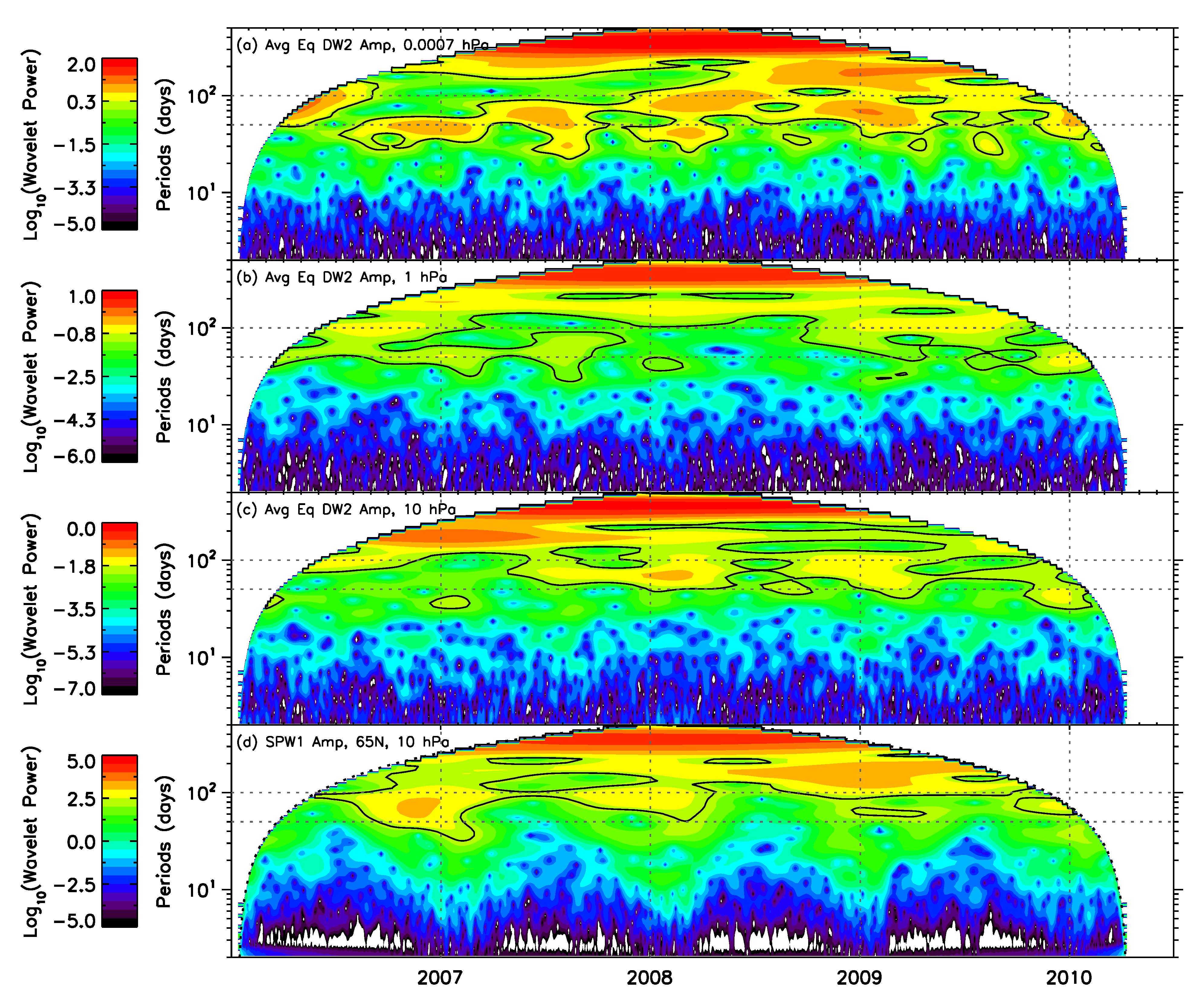 Atmosphere 14 00265 g009 Atmosphere 14 00265 g009