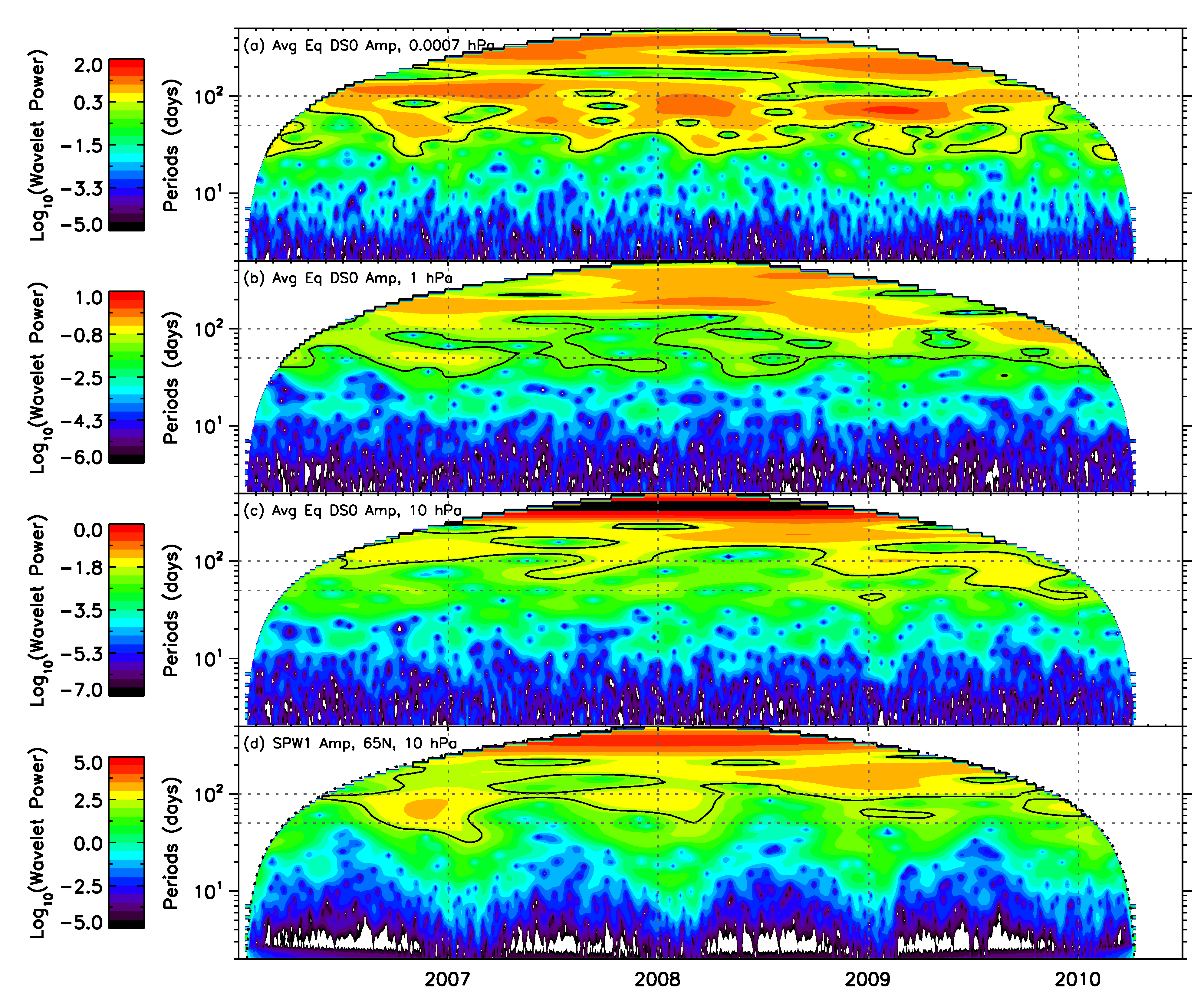 Atmosphere 14 00265 g010 Atmosphere 14 00265 g010