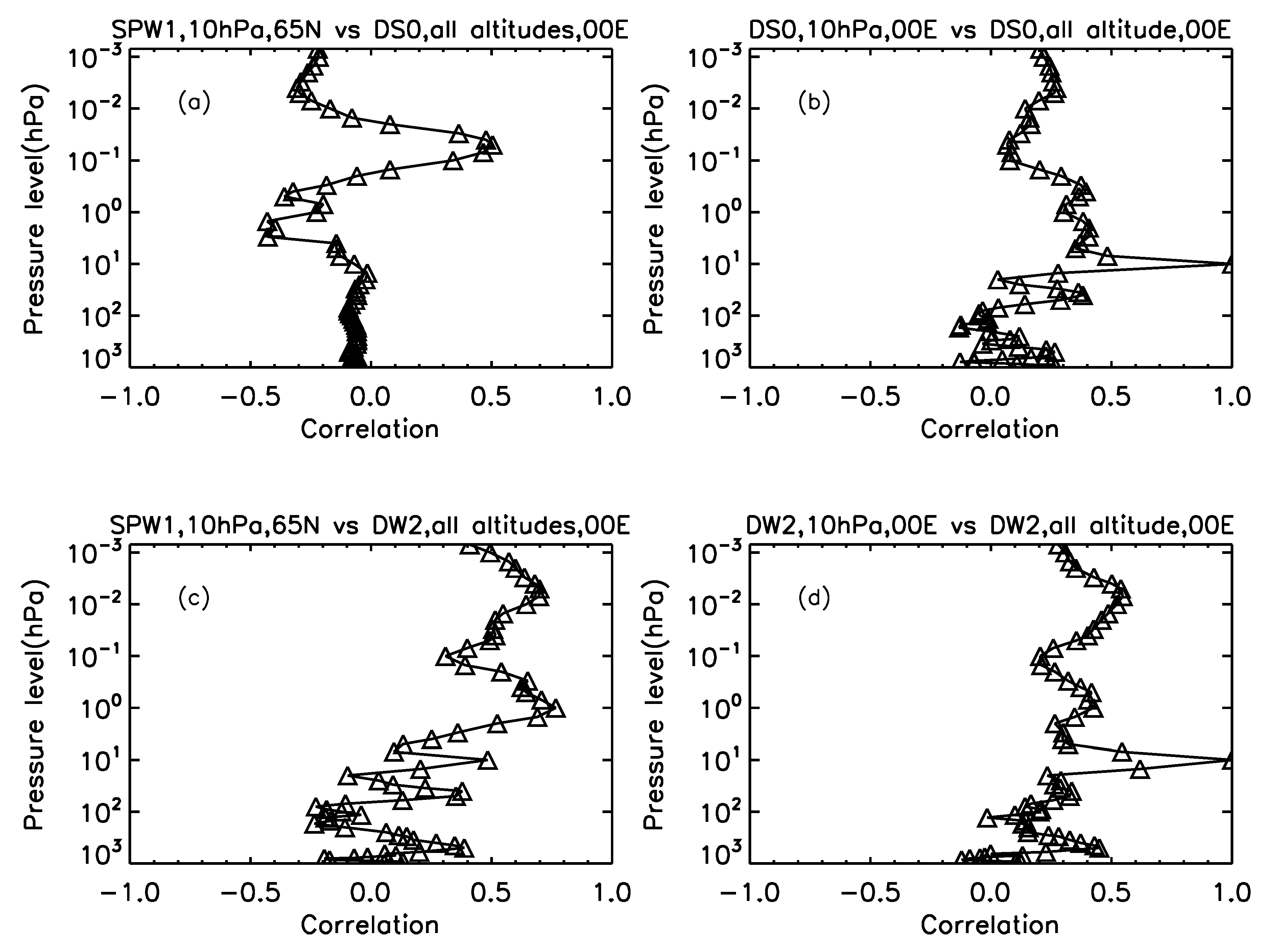 Atmosphere 14 00265 g011 Atmosphere 14 00265 g011