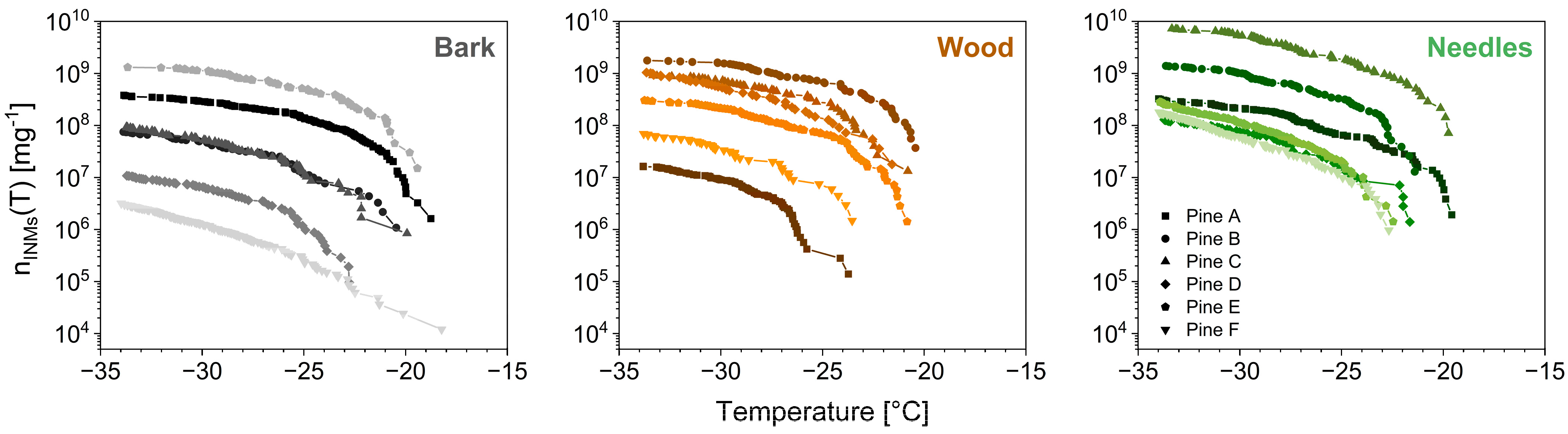 Atmosphere 14 00266 g003 Atmosphere 14 00266 g003