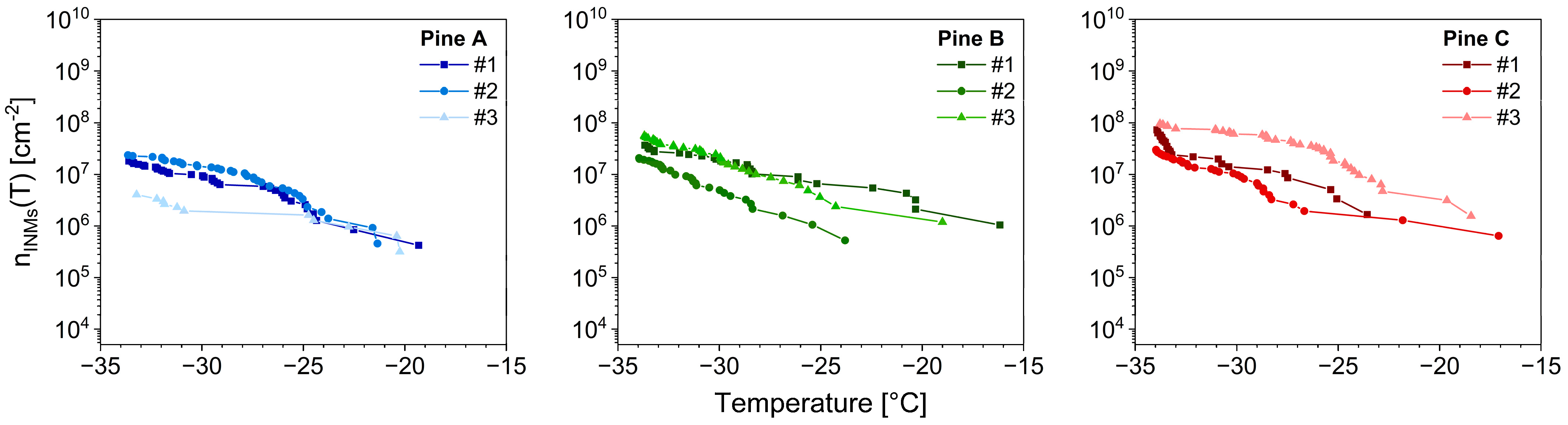 Atmosphere 14 00266 g005 Atmosphere 14 00266 g005
