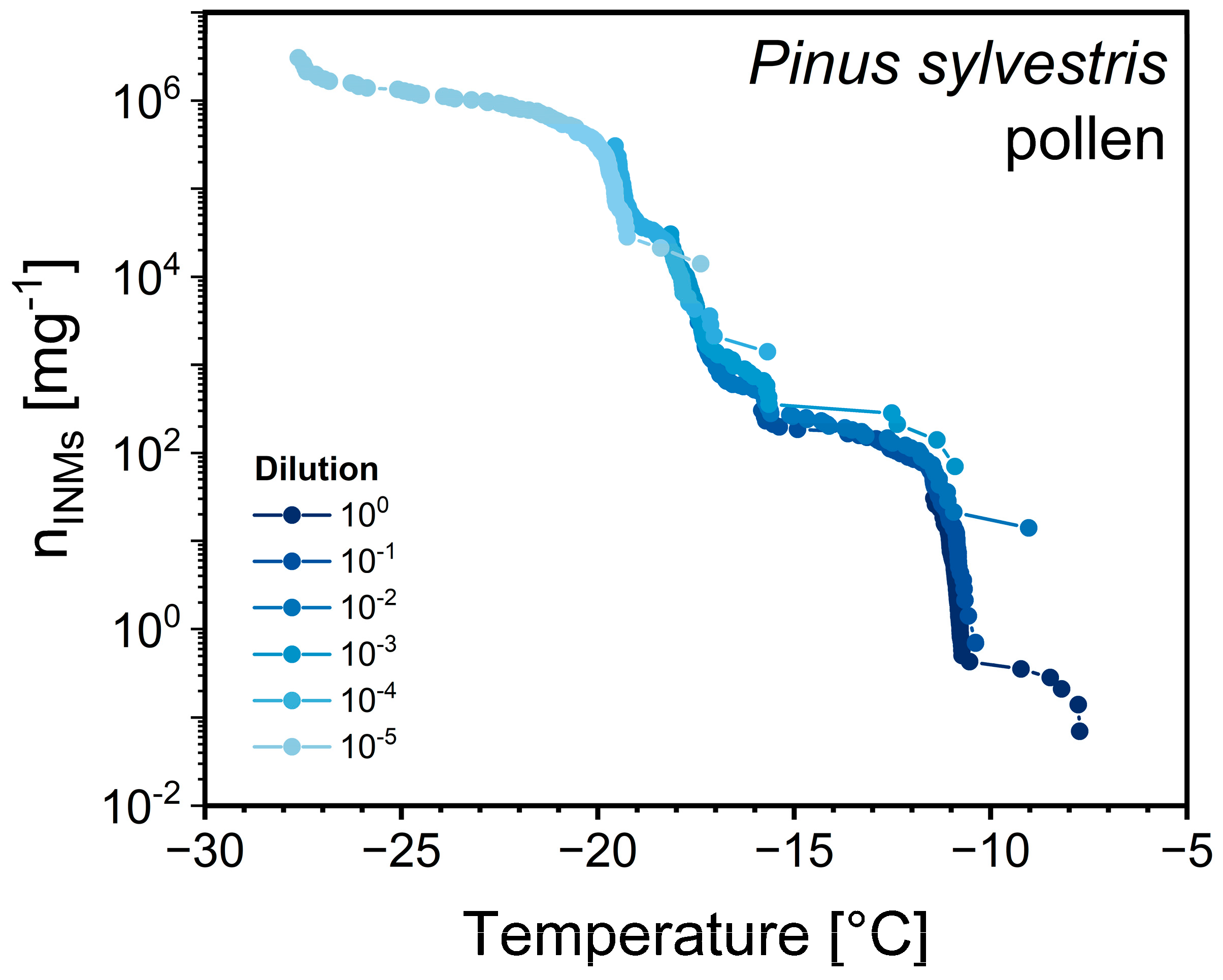 Atmosphere 14 00266 g0a10 Atmosphere 14 00266 g0a10