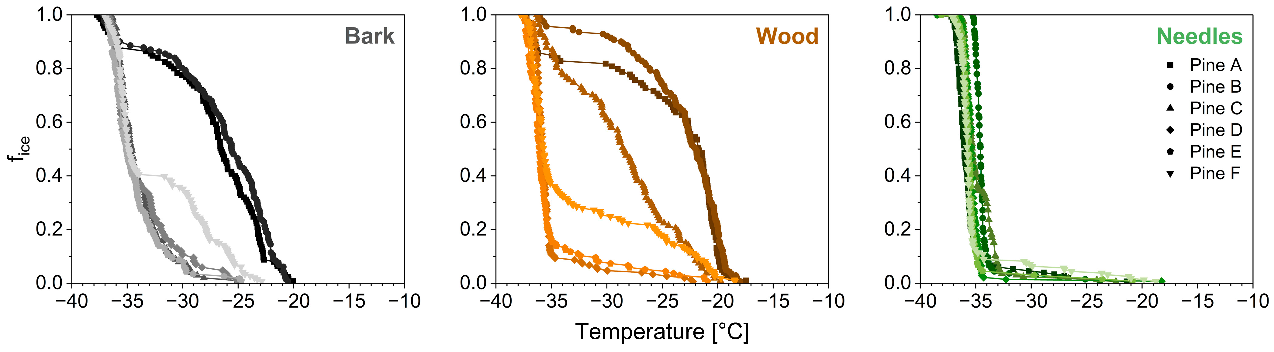 Atmosphere 14 00266 g0a8 Atmosphere 14 00266 g0a8