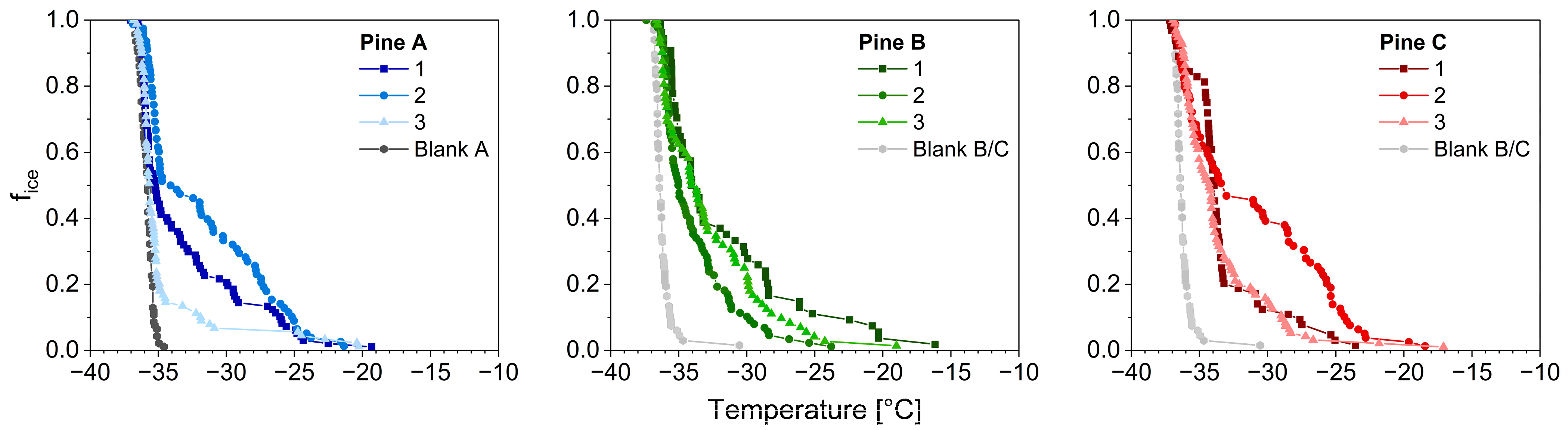 Atmosphere 14 00266 g0a9 Atmosphere 14 00266 g0a9