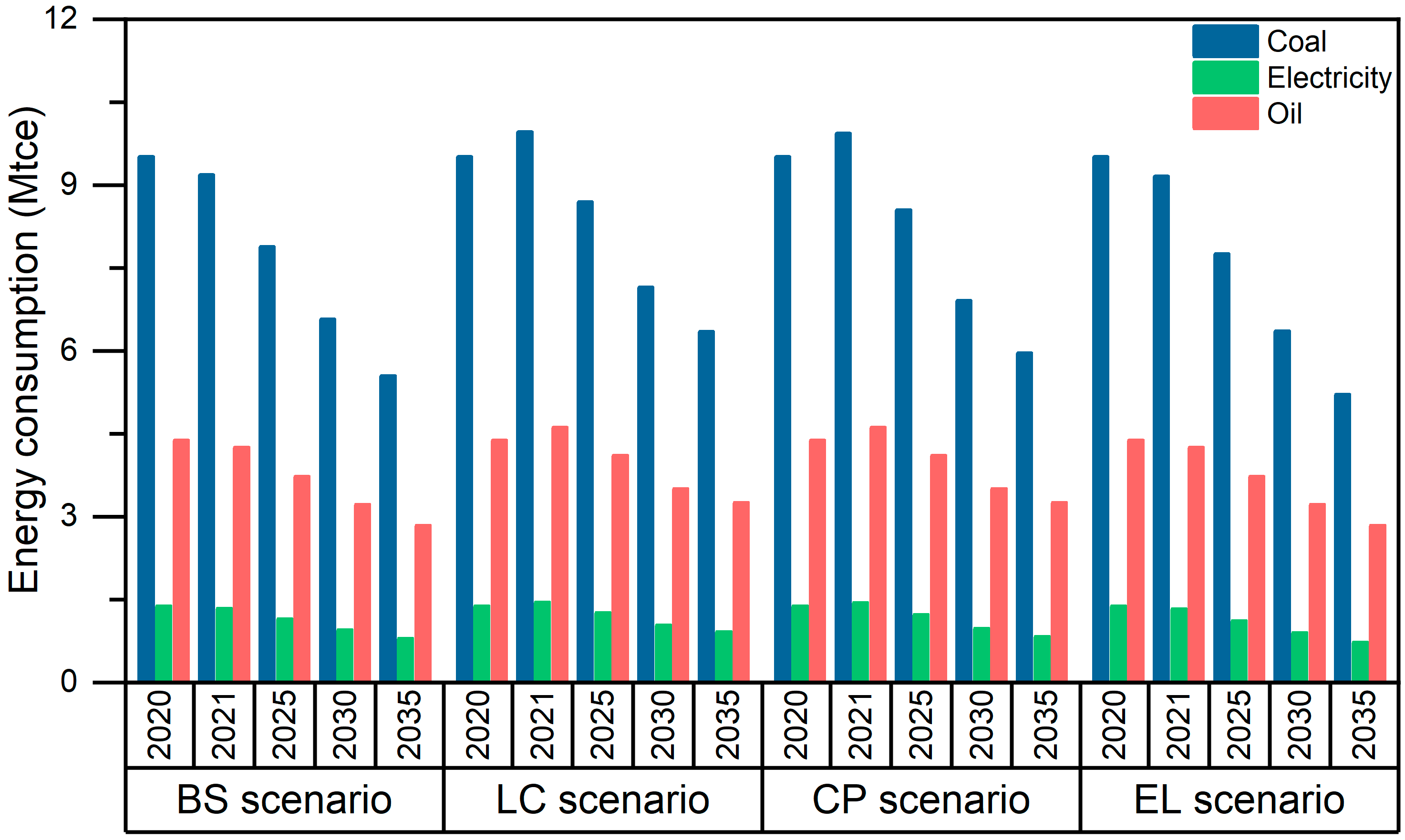 Atmosphere 14 00267 g003