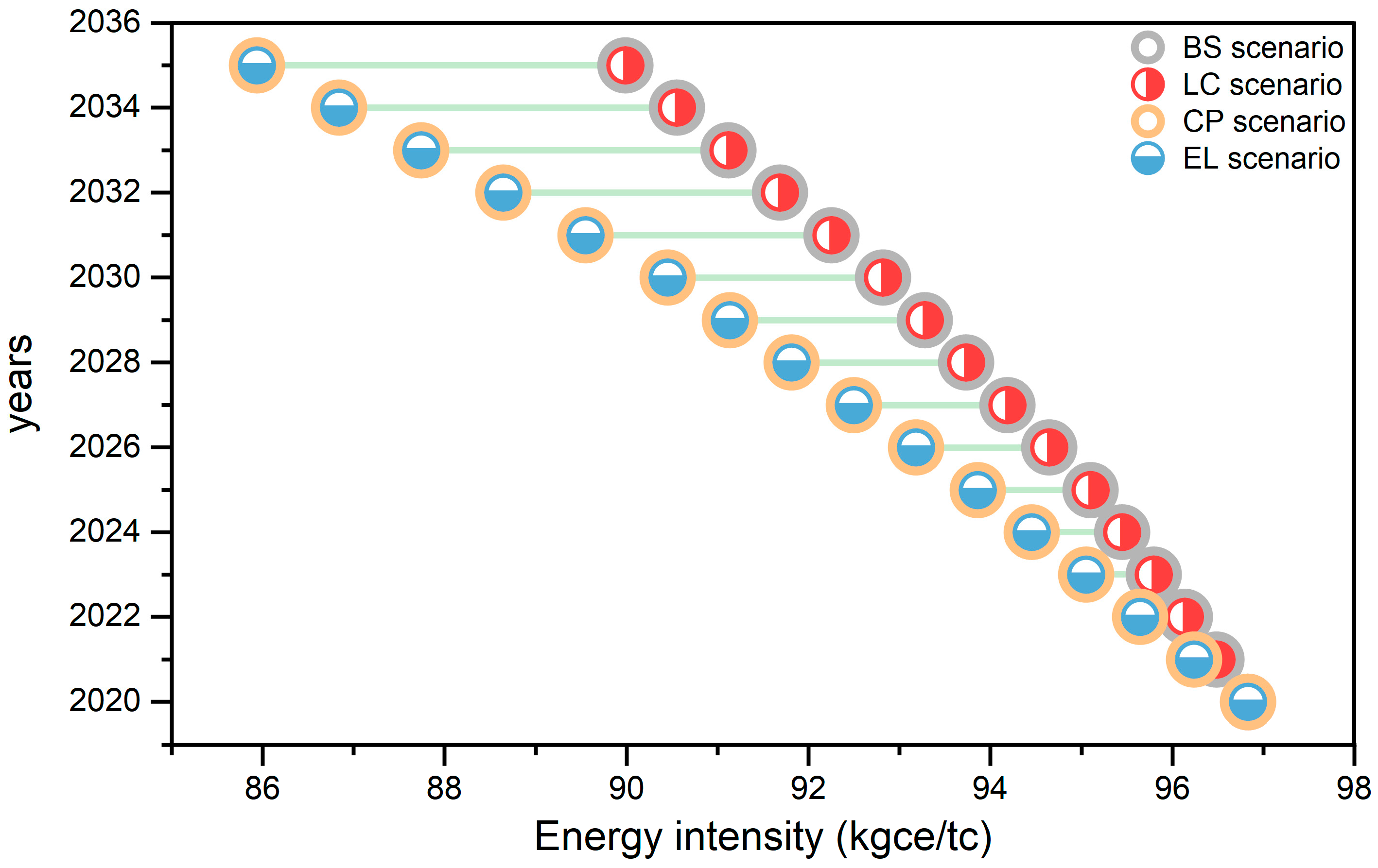 Atmosphere 14 00267 g004